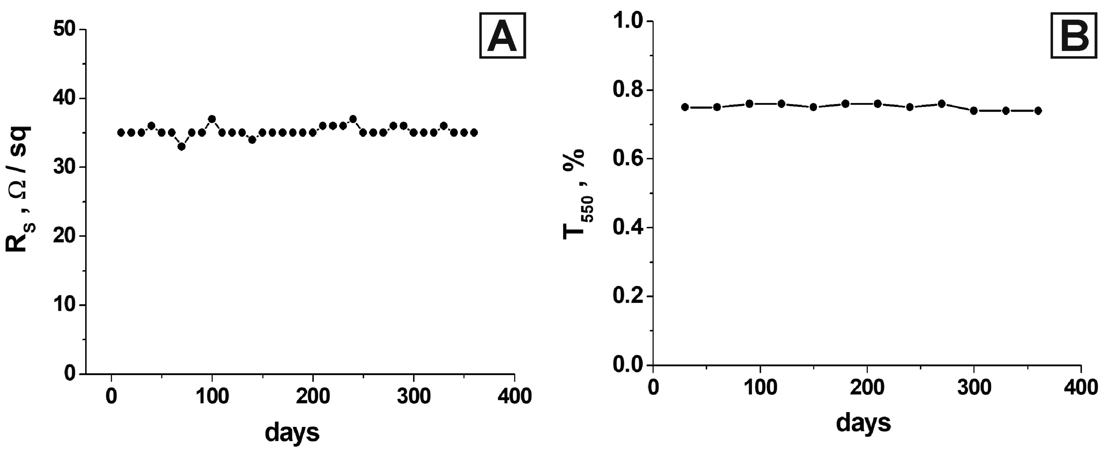 Nanomaterials 13 00831 g008