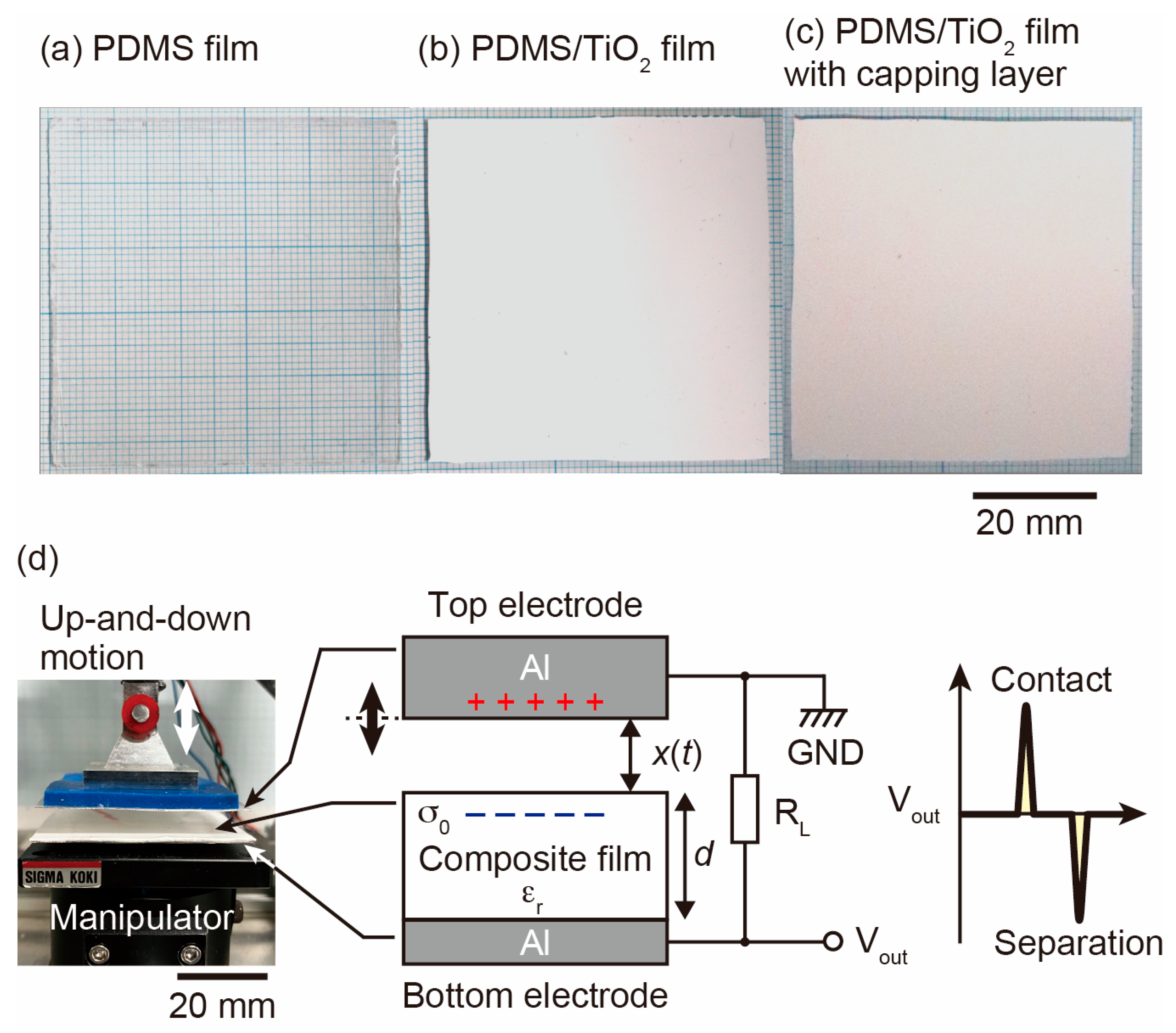 Nanomaterials 13 00832 g001