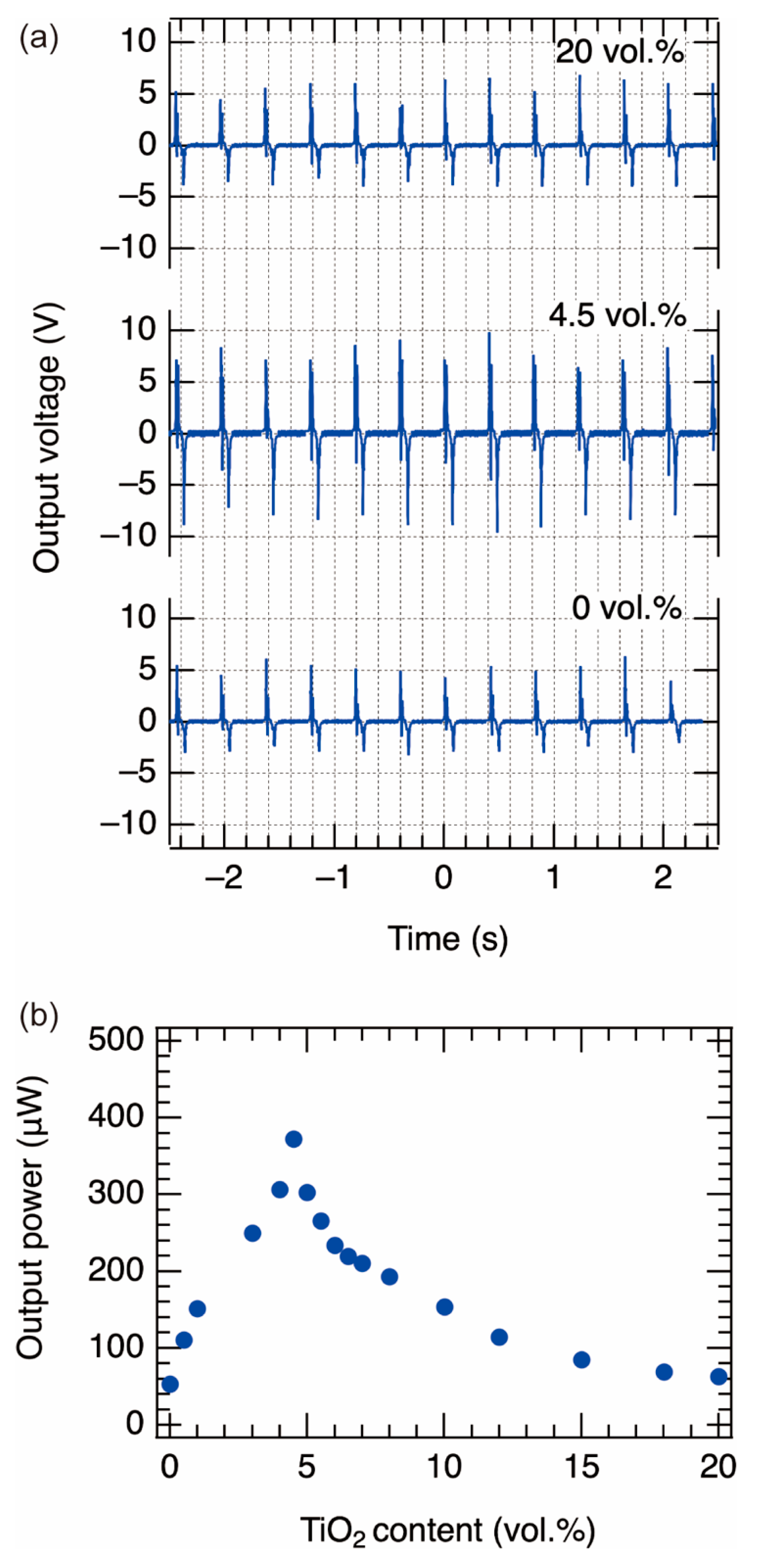 Nanomaterials 13 00832 g003