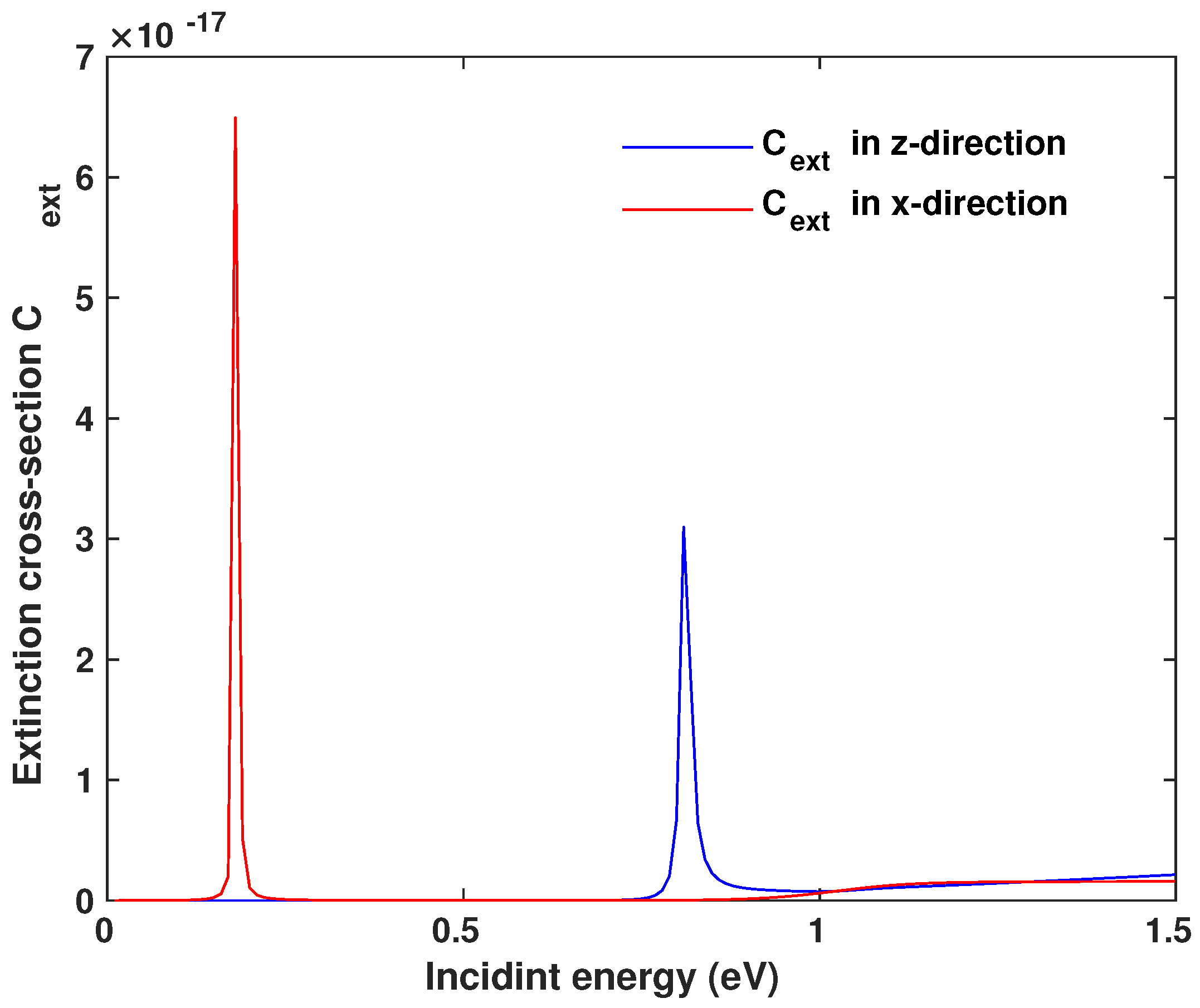 Nanomaterials 13 00834 g002