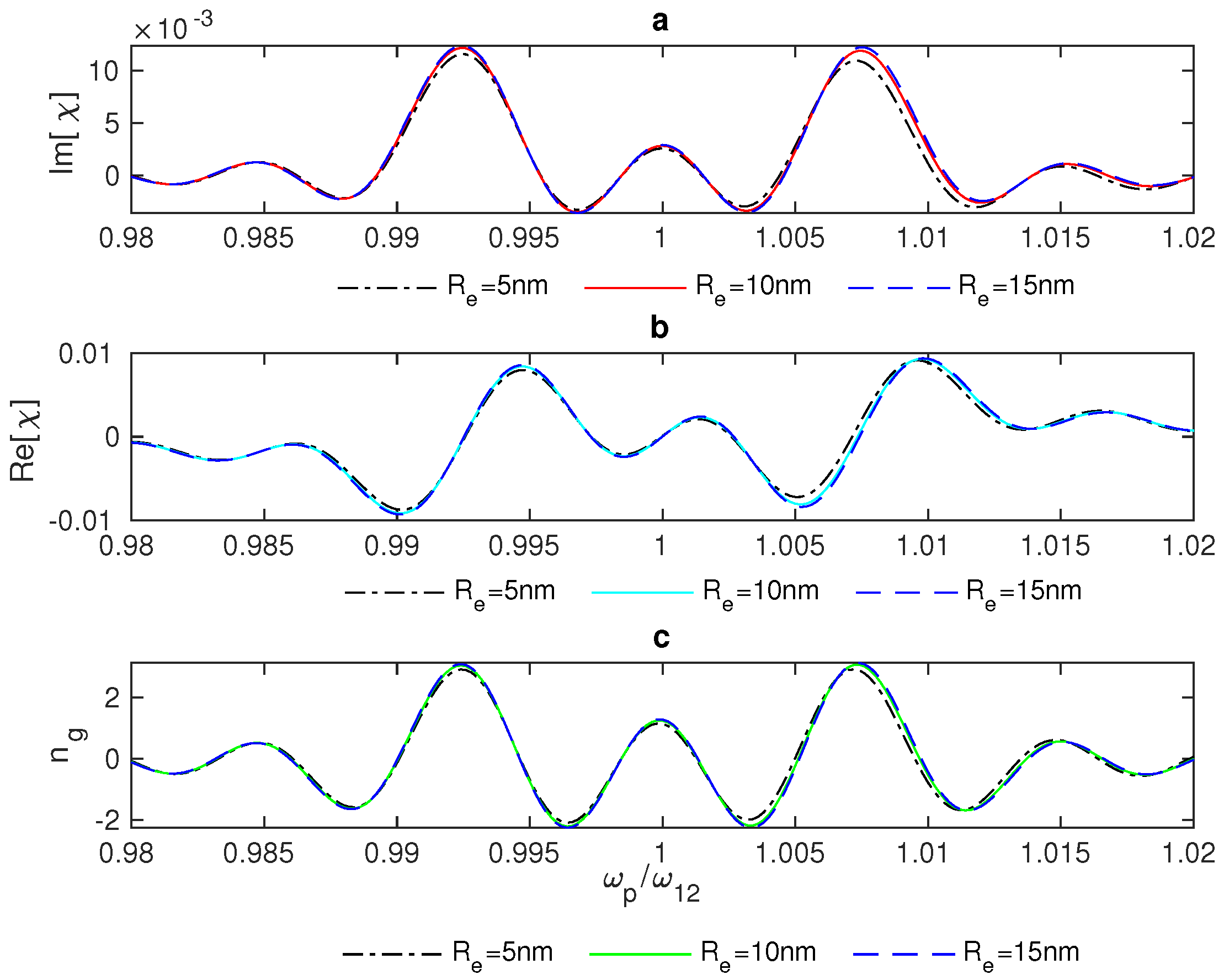 Nanomaterials 13 00834 g009