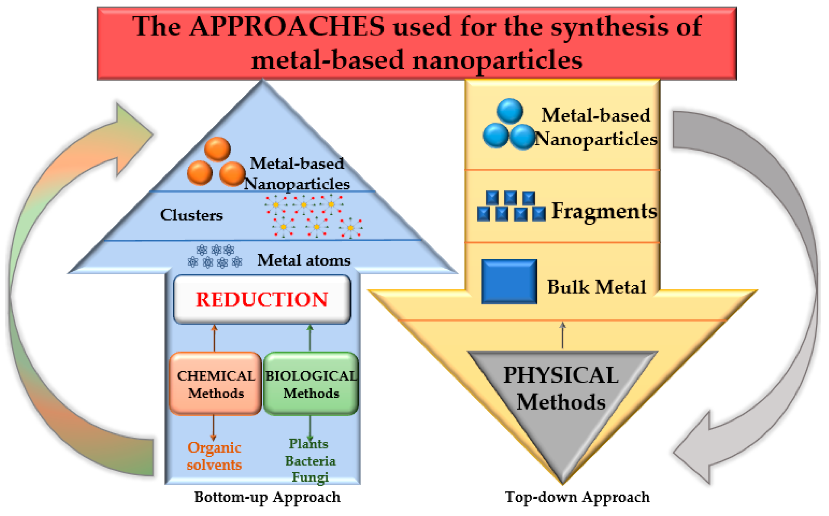 Nanomaterials 13 00836 g003