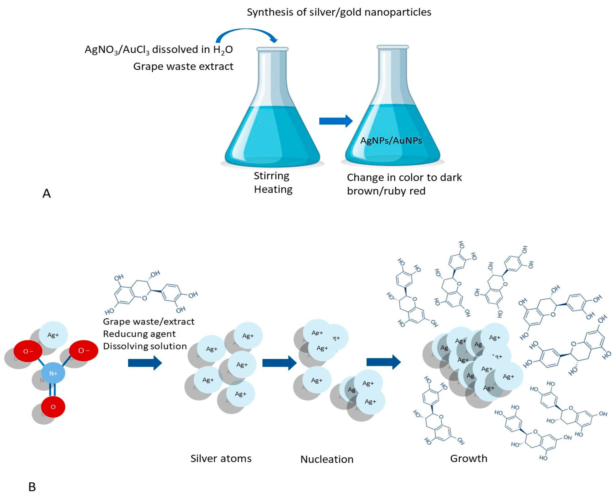 Nanomaterials 13 00836 g005