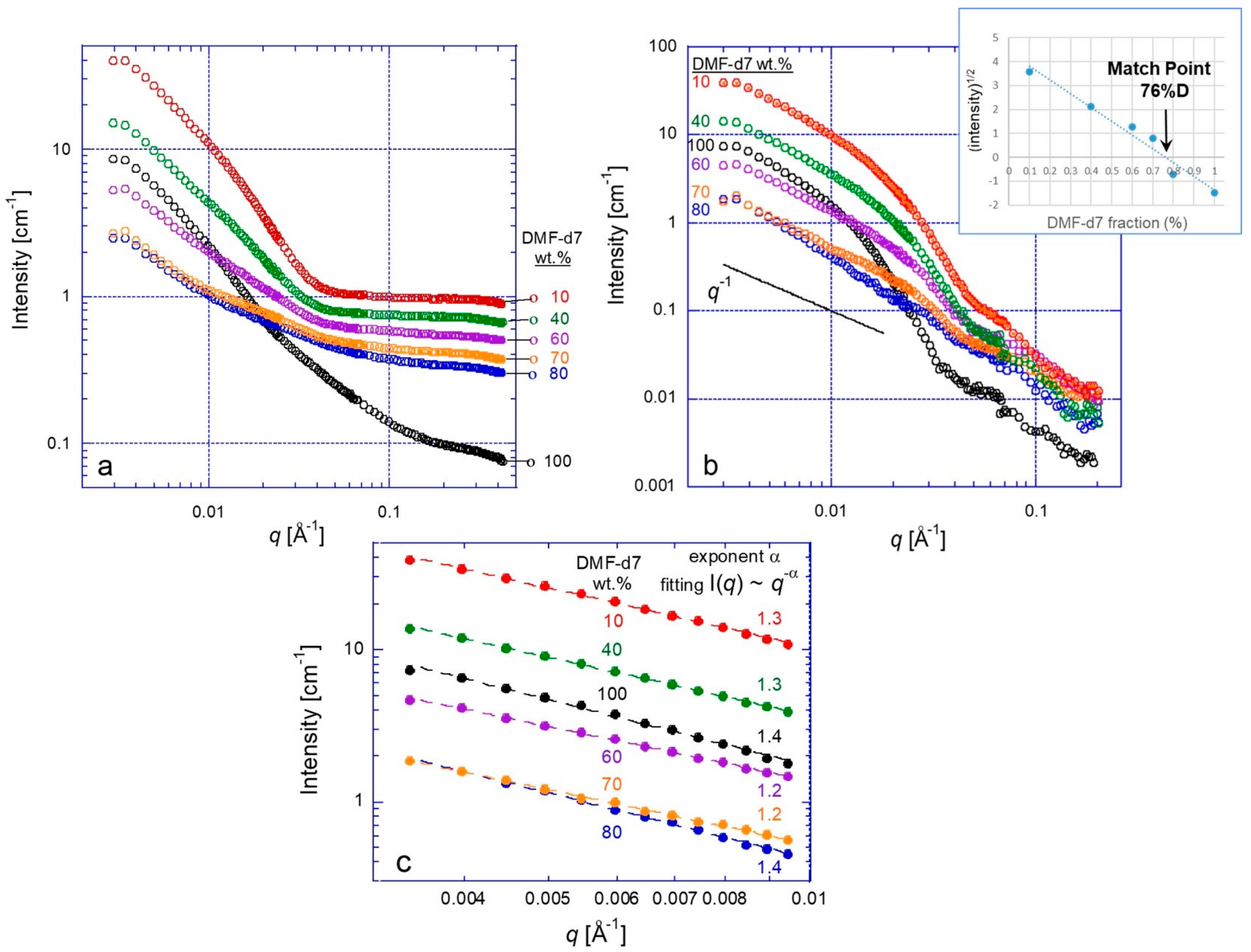 Nanomaterials 13 00838 g005