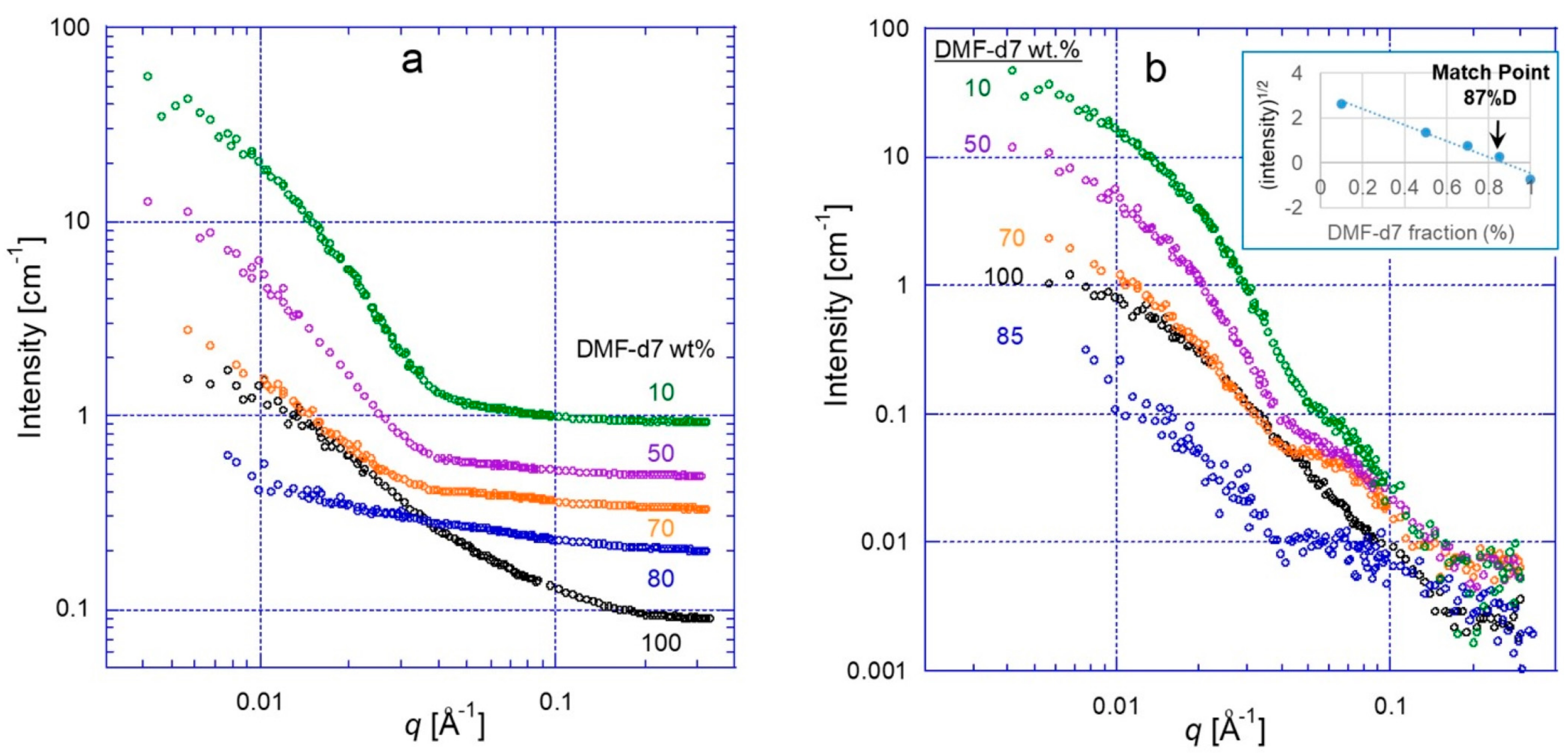 Nanomaterials 13 00838 g006