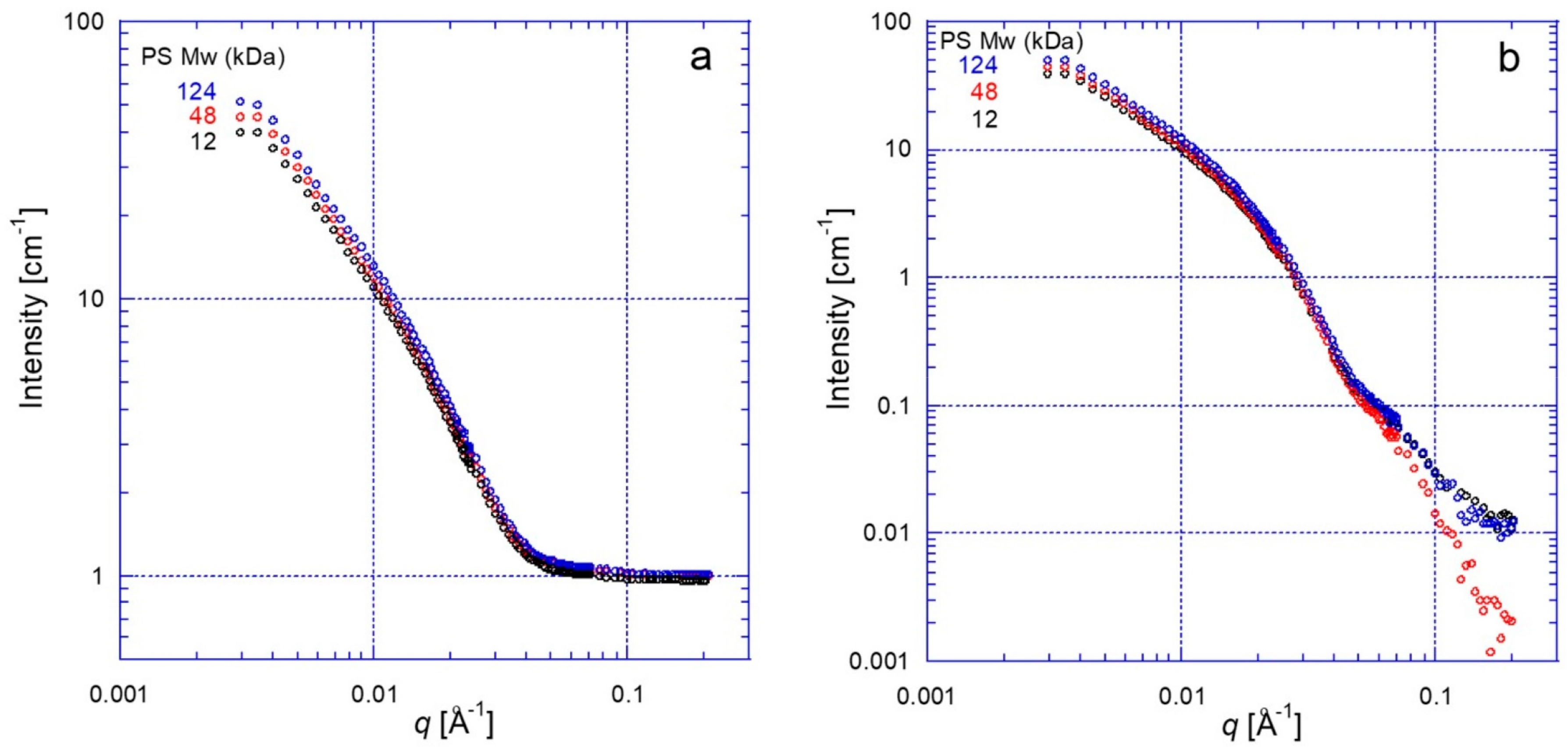 Nanomaterials 13 00838 g007