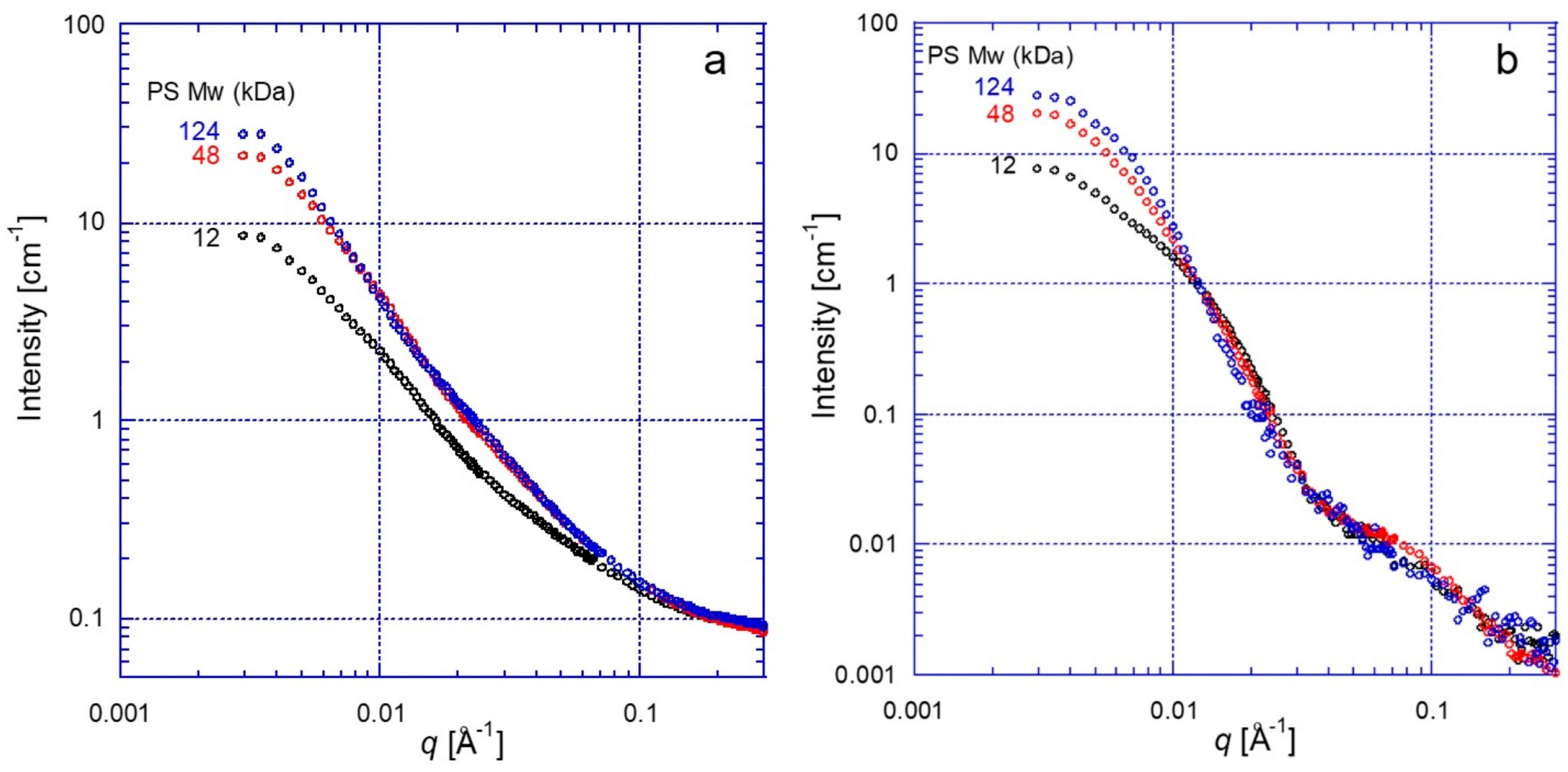 Nanomaterials 13 00838 g008