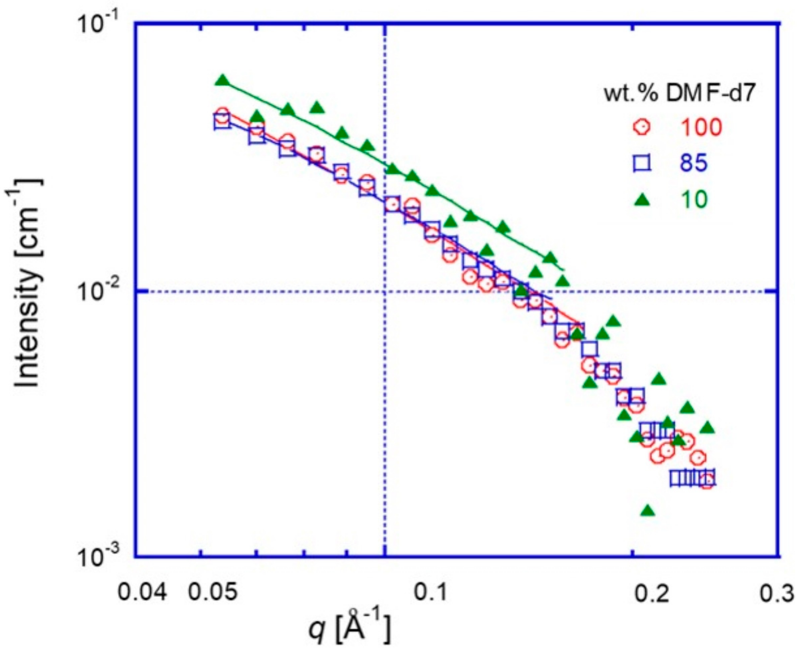 Nanomaterials 13 00838 g009