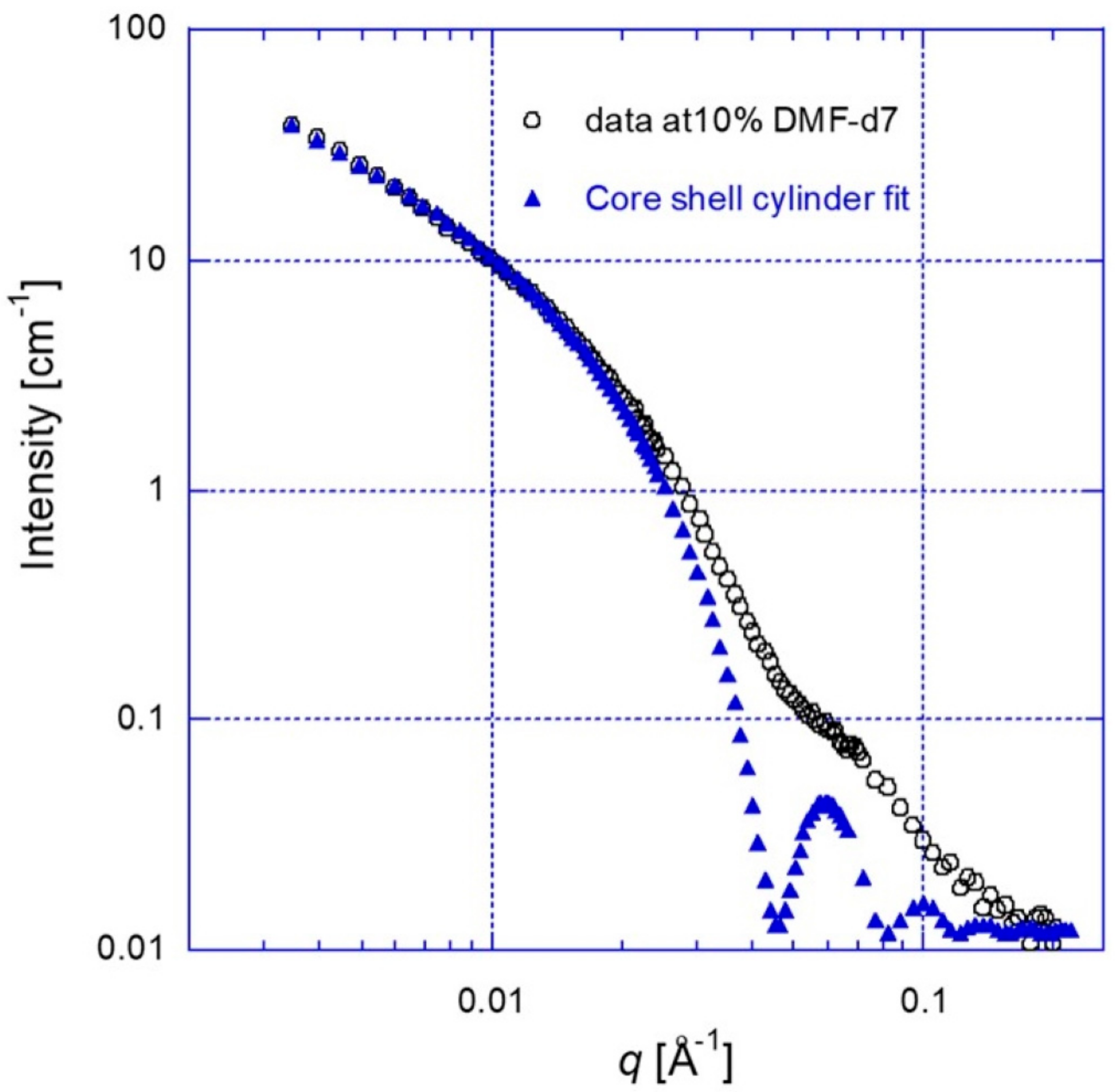 Nanomaterials 13 00838 g010