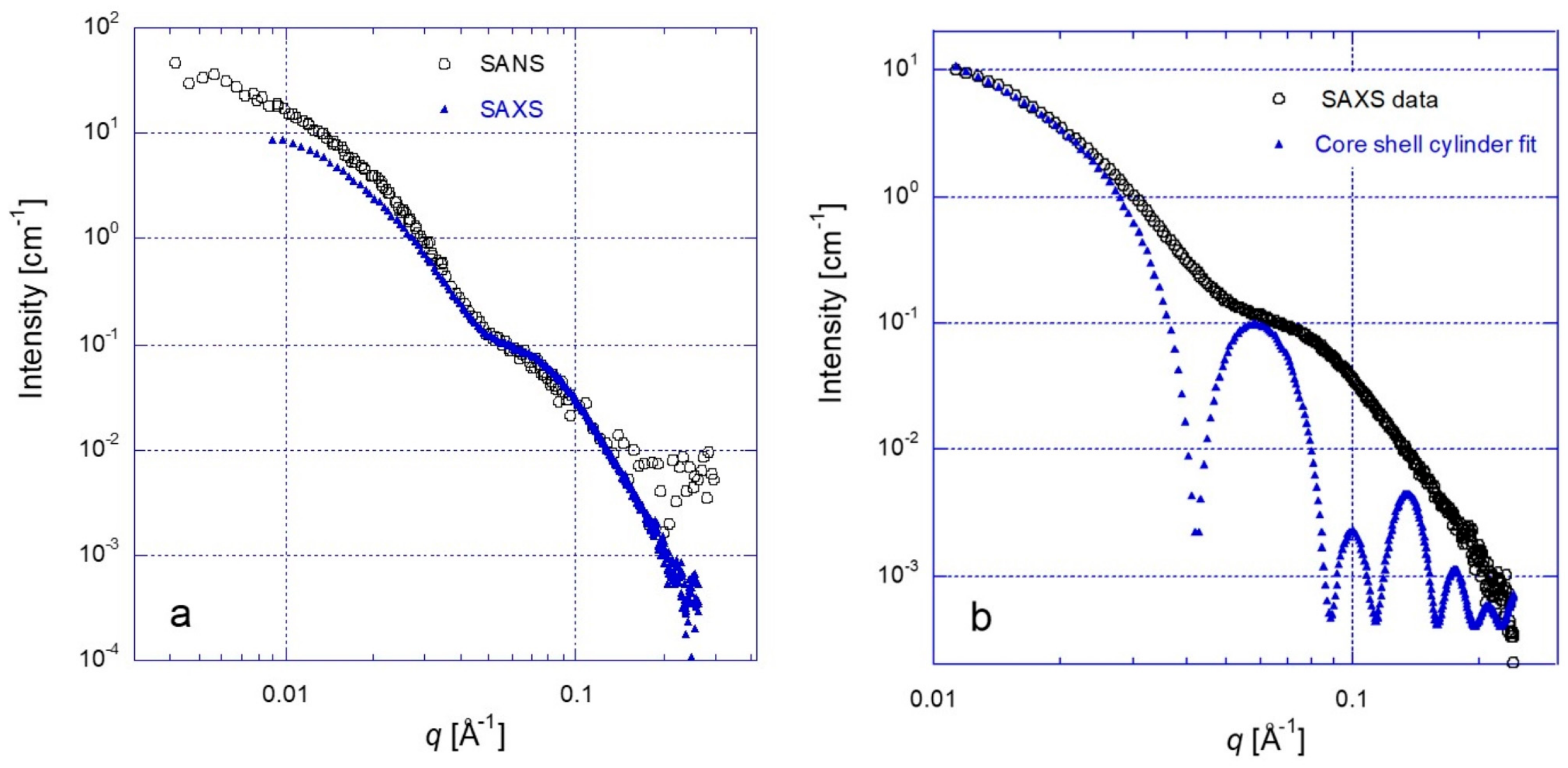 Nanomaterials 13 00838 g012