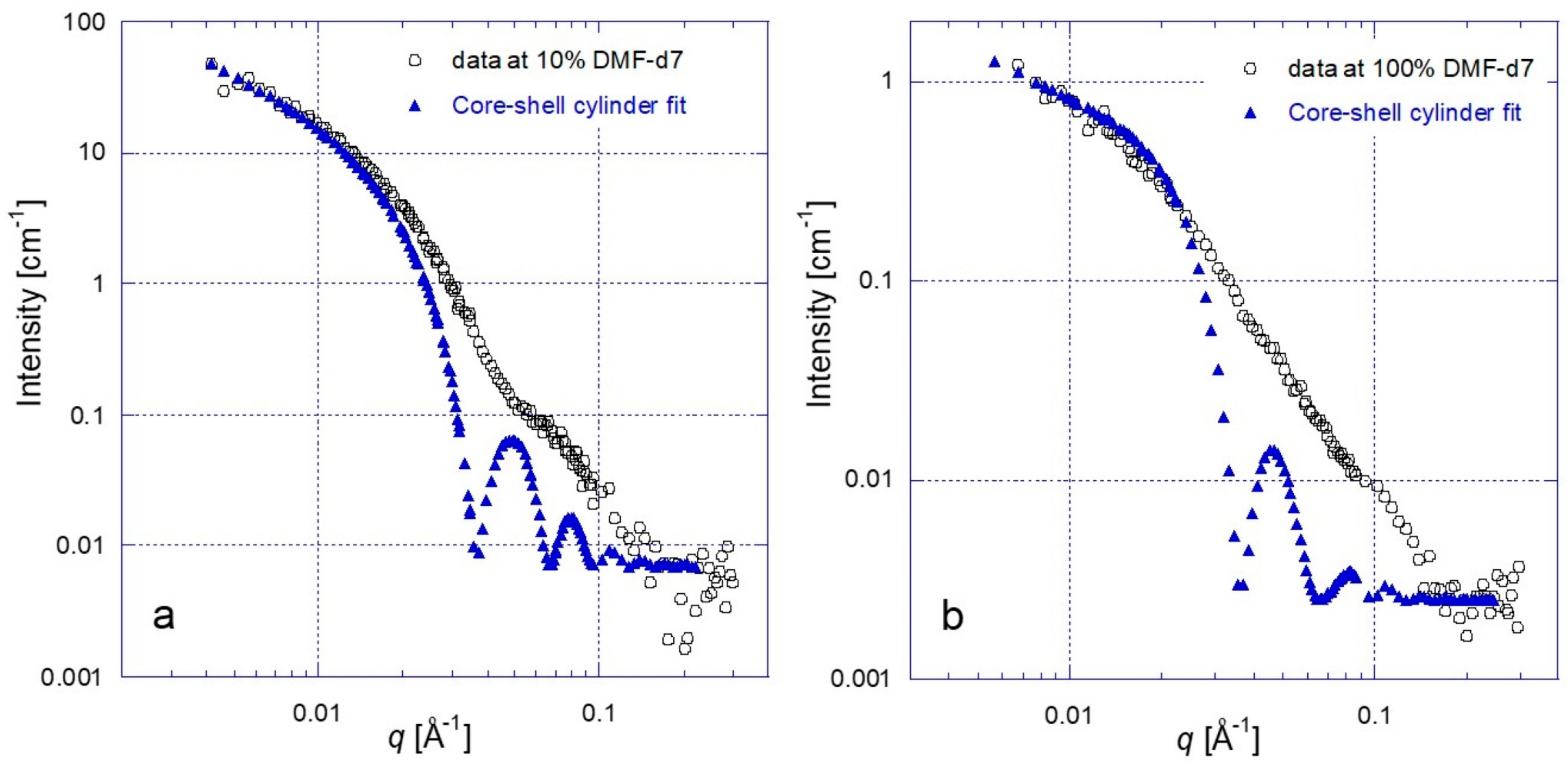 Nanomaterials 13 00838 g013