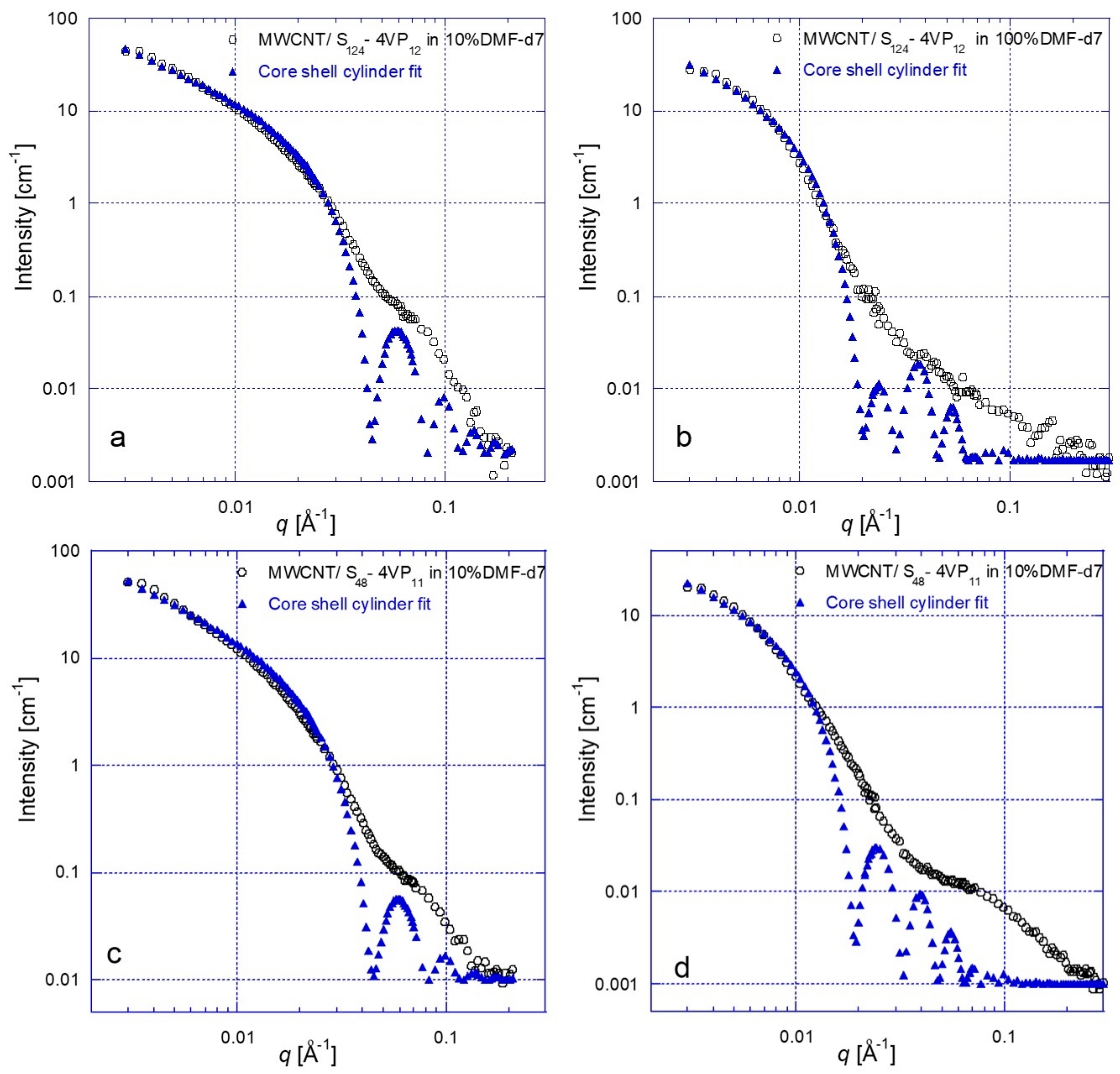 Nanomaterials 13 00838 g014