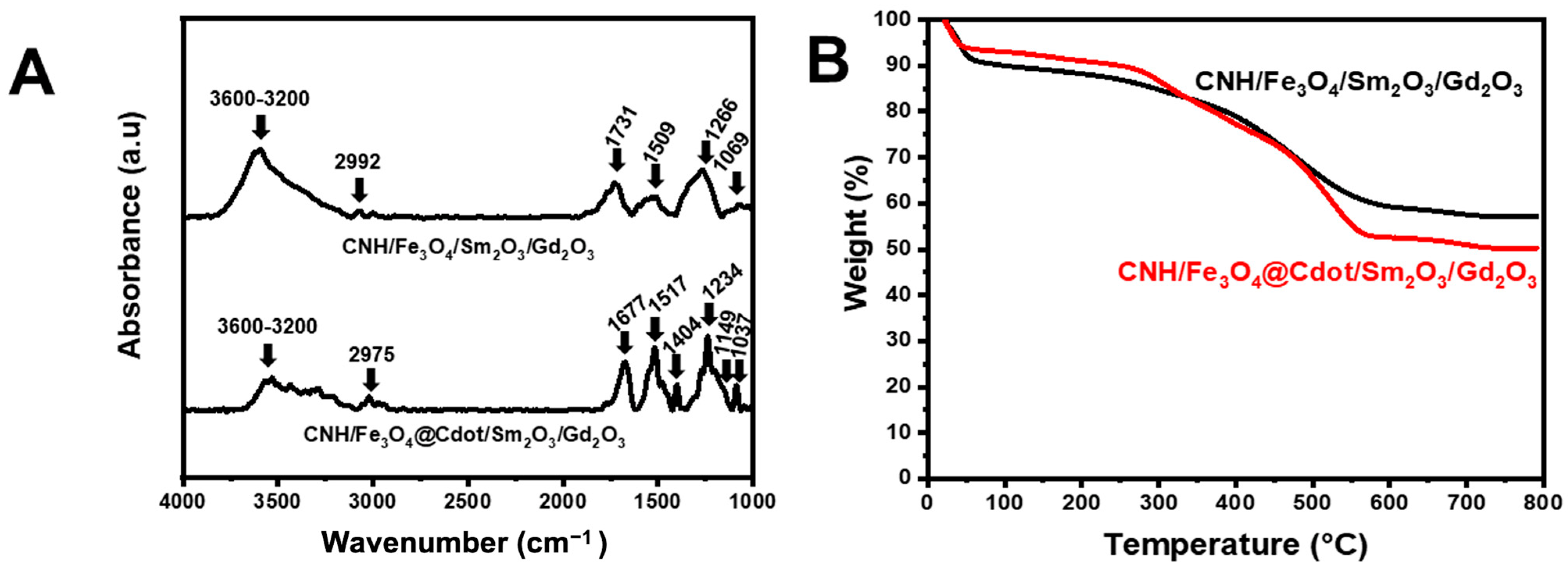 Nanomaterials 13 00839 g002