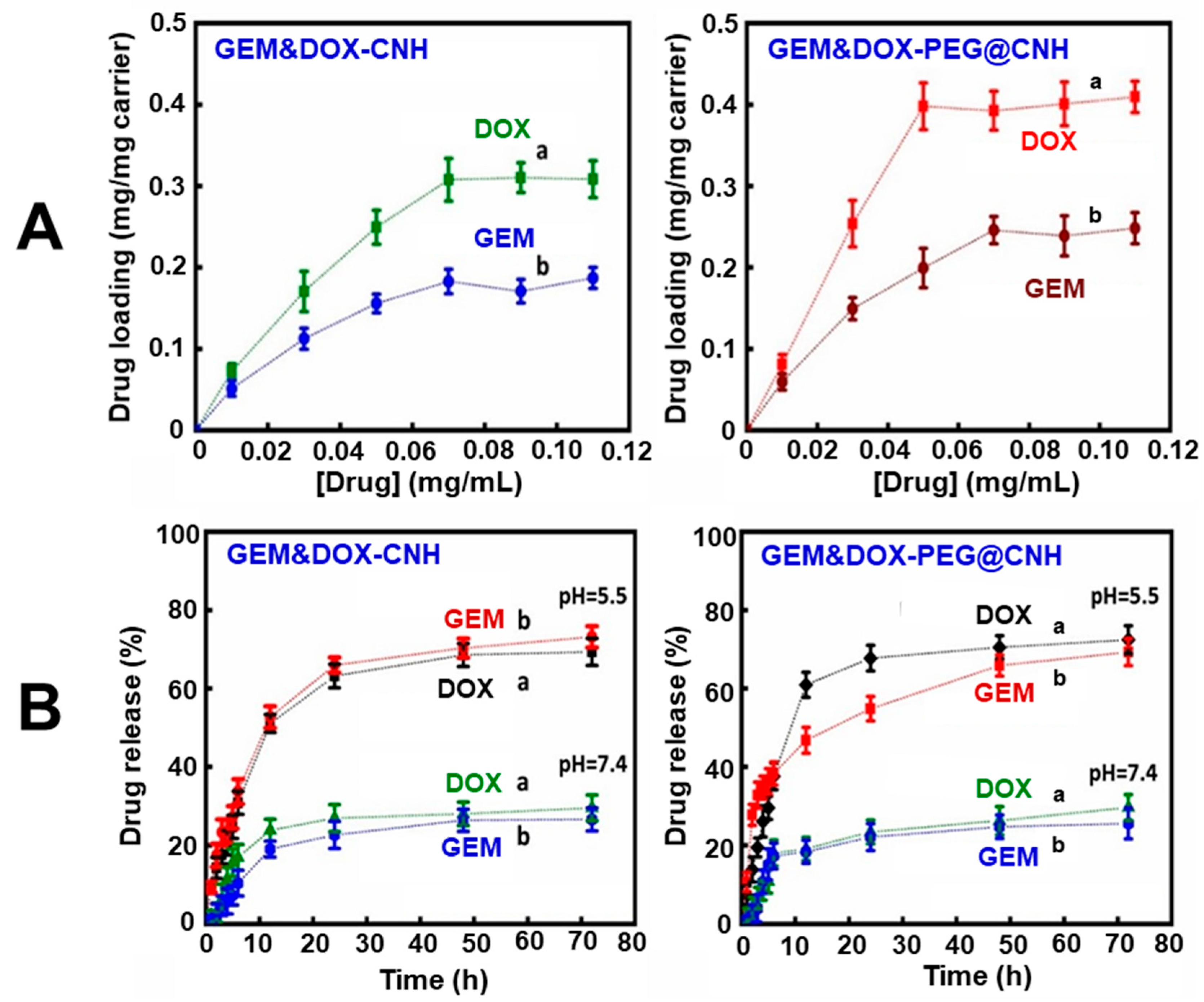 Nanomaterials 13 00839 g006