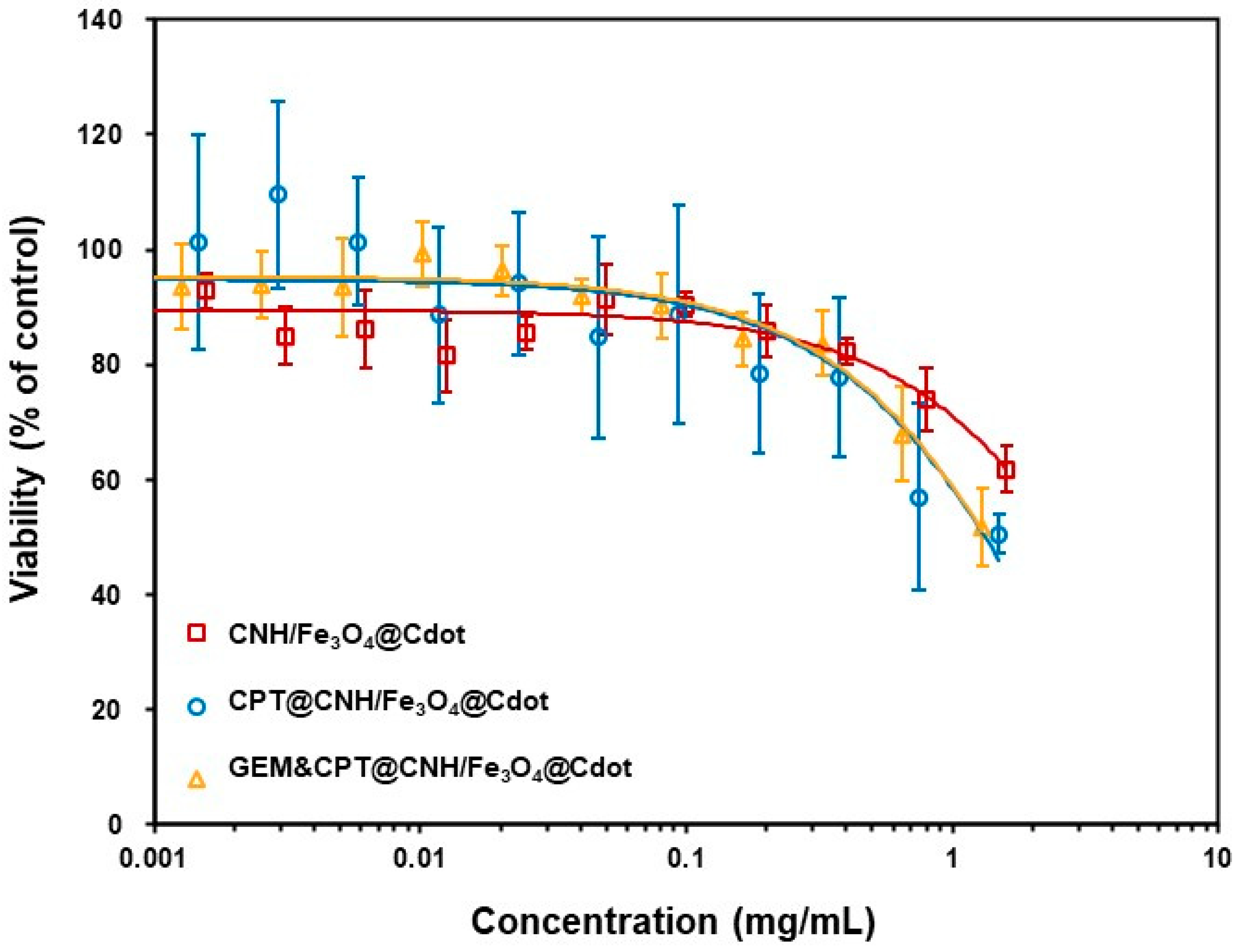 Nanomaterials 13 00839 g009