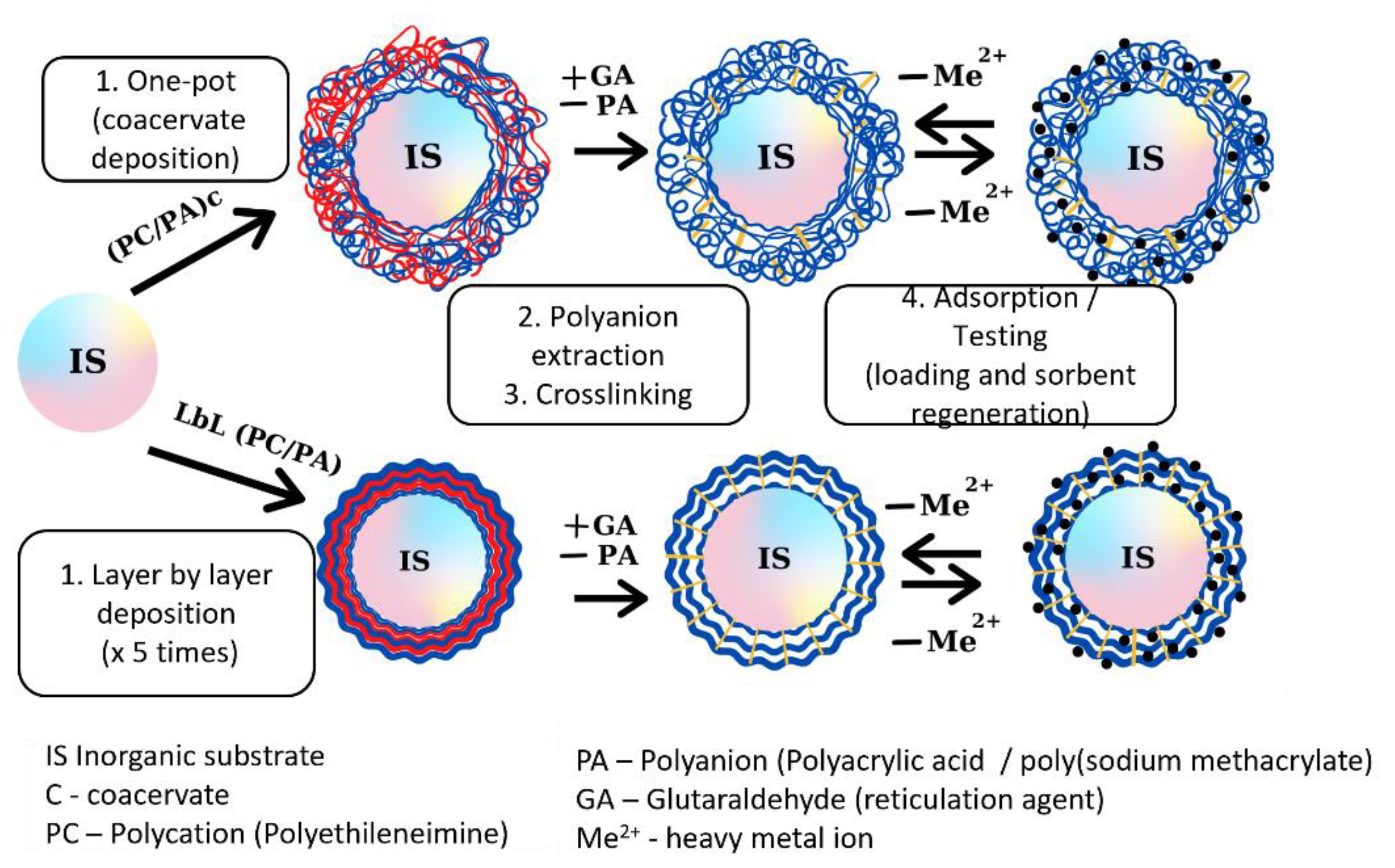 Nanomaterials 13 00840 g001