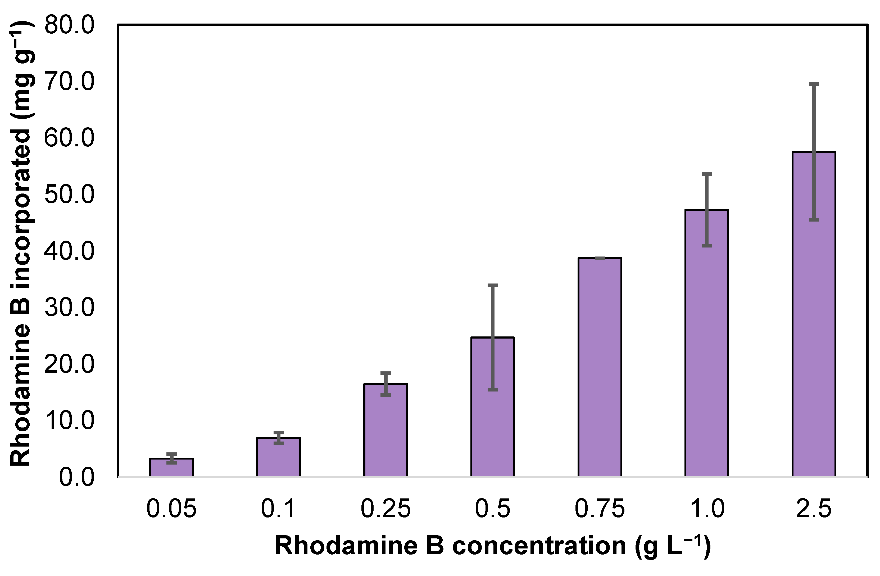 Nanomaterials 13 00842 g002 Nanomaterials 13 00842 g002