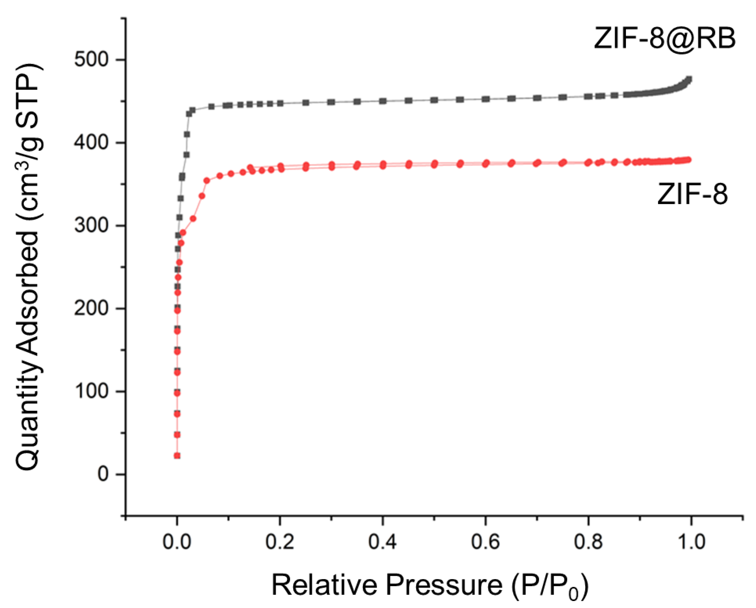 Nanomaterials 13 00842 g005 Nanomaterials 13 00842 g005