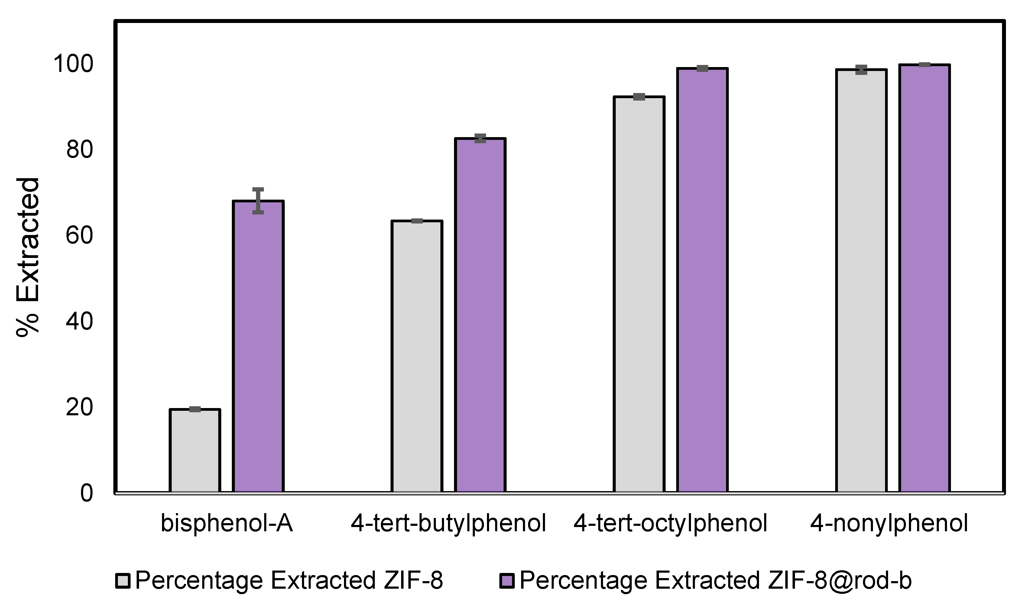 Nanomaterials 13 00842 g007 Nanomaterials 13 00842 g007