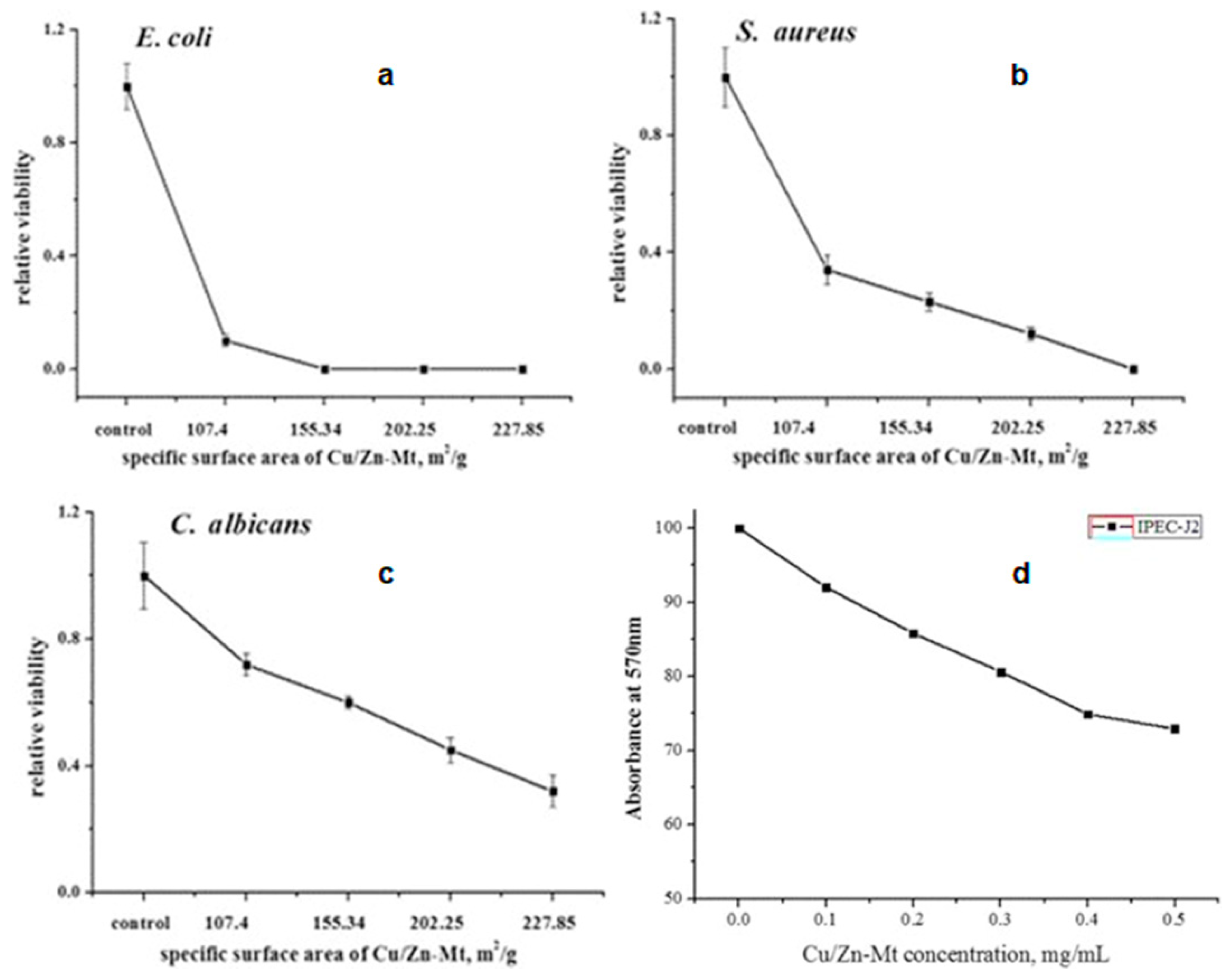 Nanomaterials 13 00848 g006