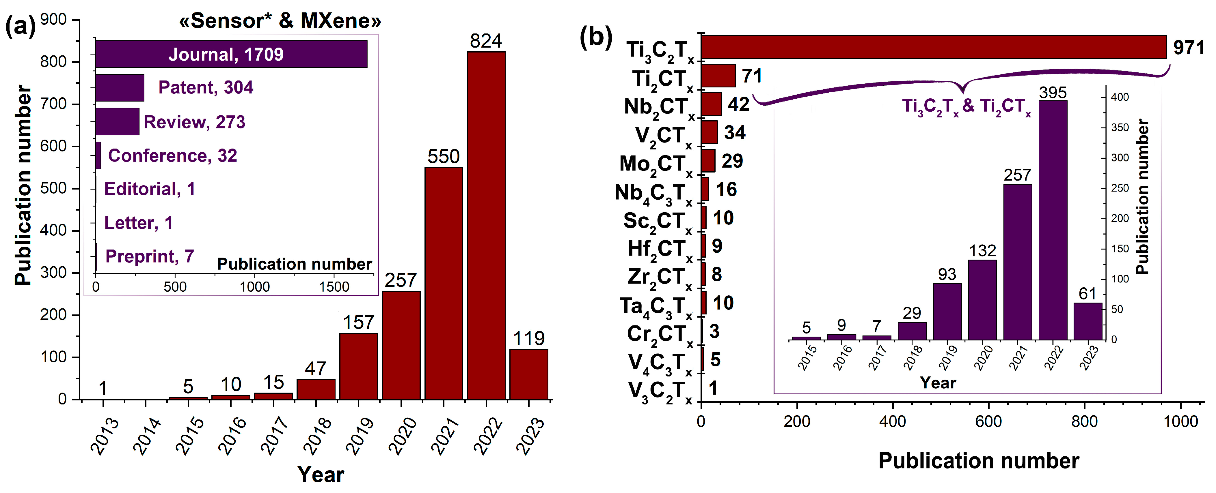 Nanomaterials 13 00850 g001