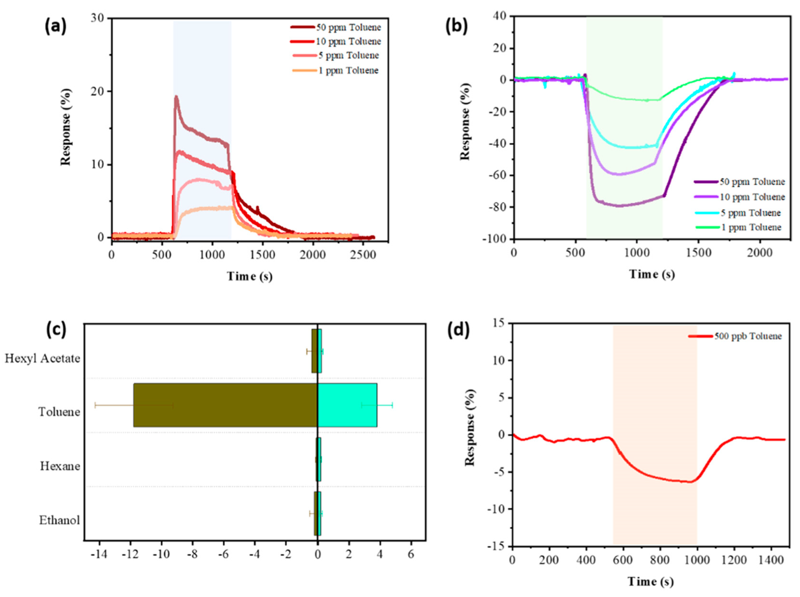 Nanomaterials 13 00850 g003