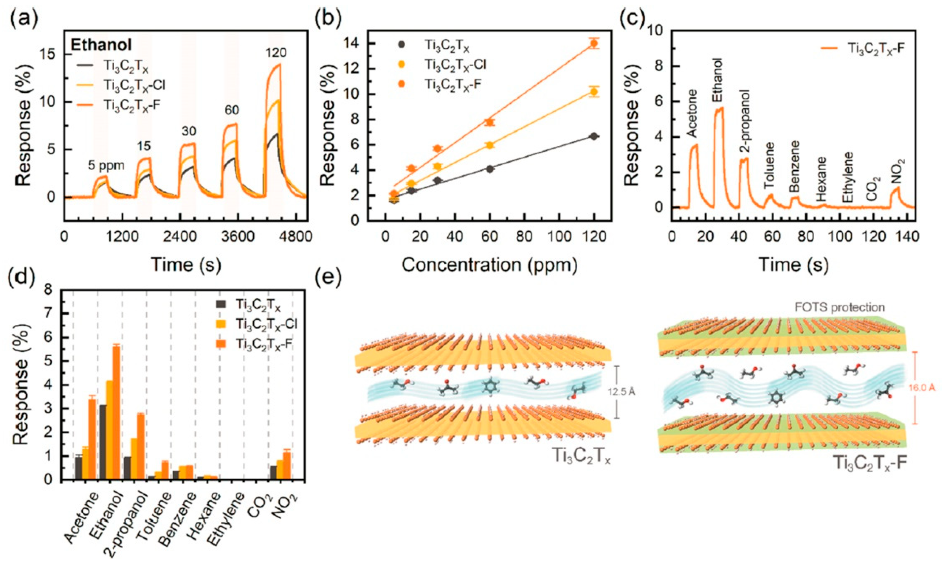 Nanomaterials 13 00850 g004
