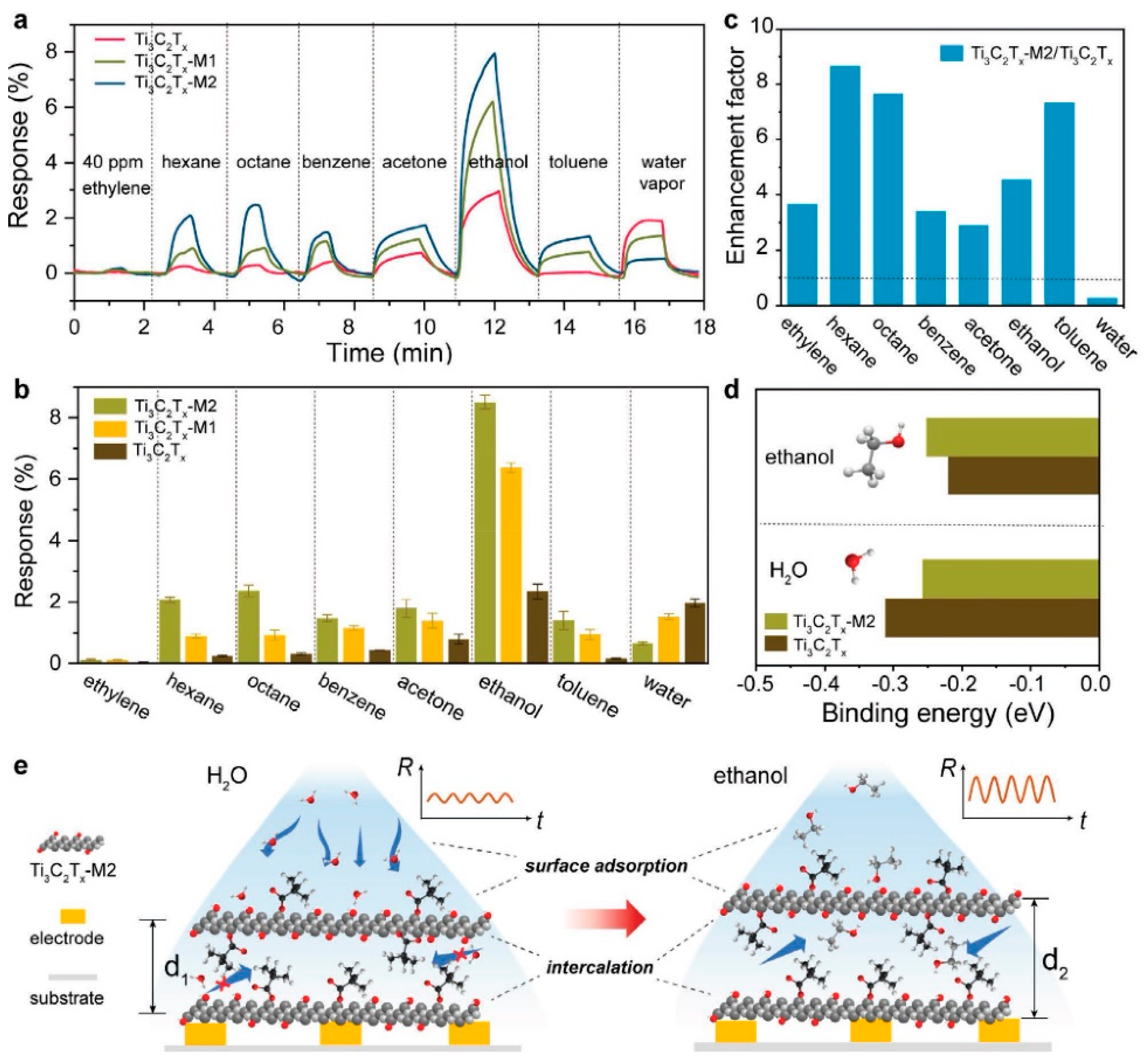 Nanomaterials 13 00850 g005