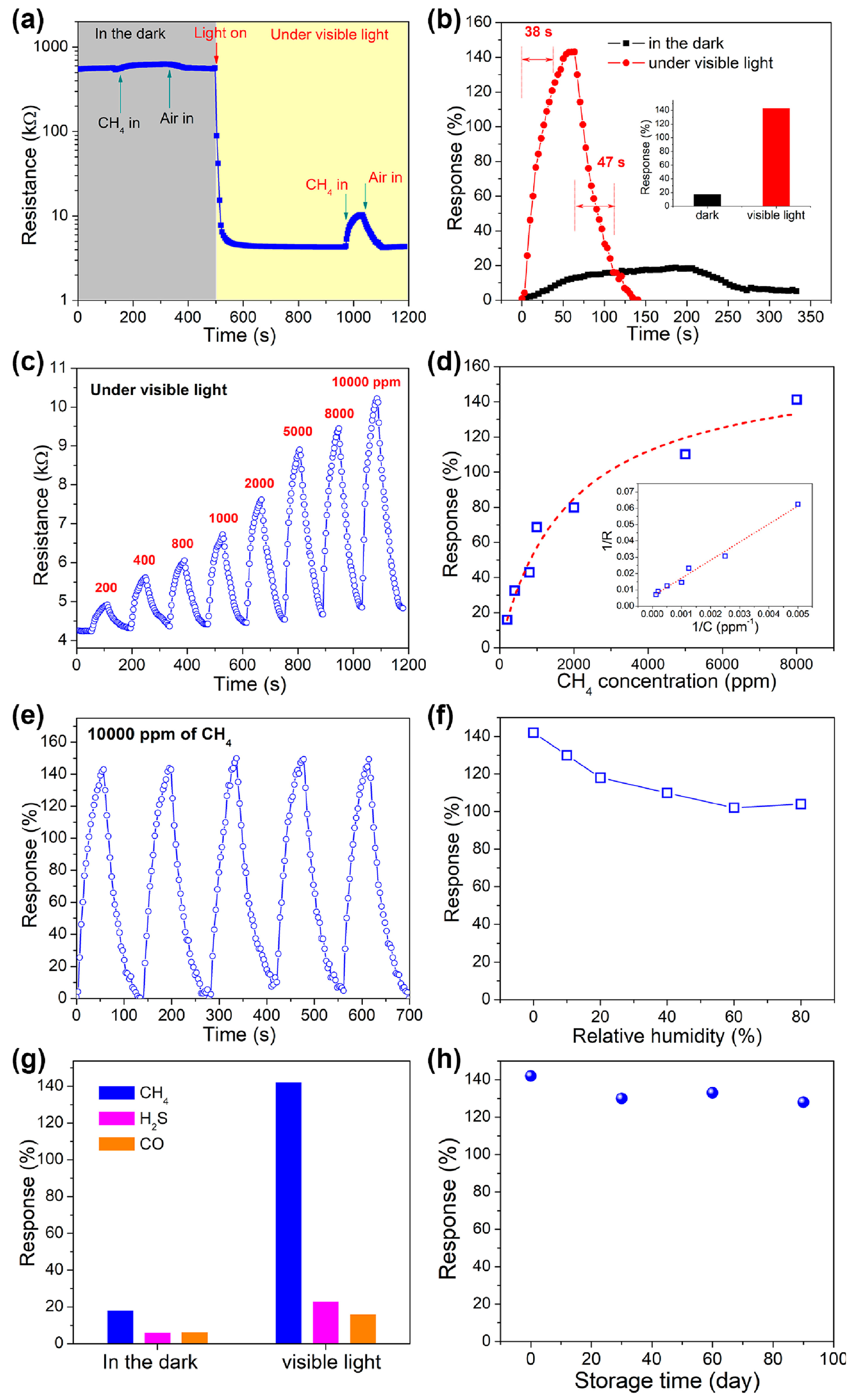 Nanomaterials 13 00850 g006