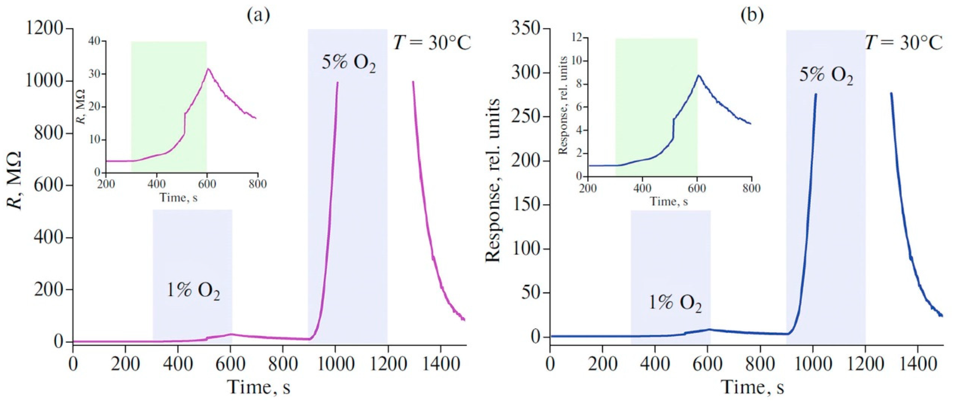 Nanomaterials 13 00850 g007