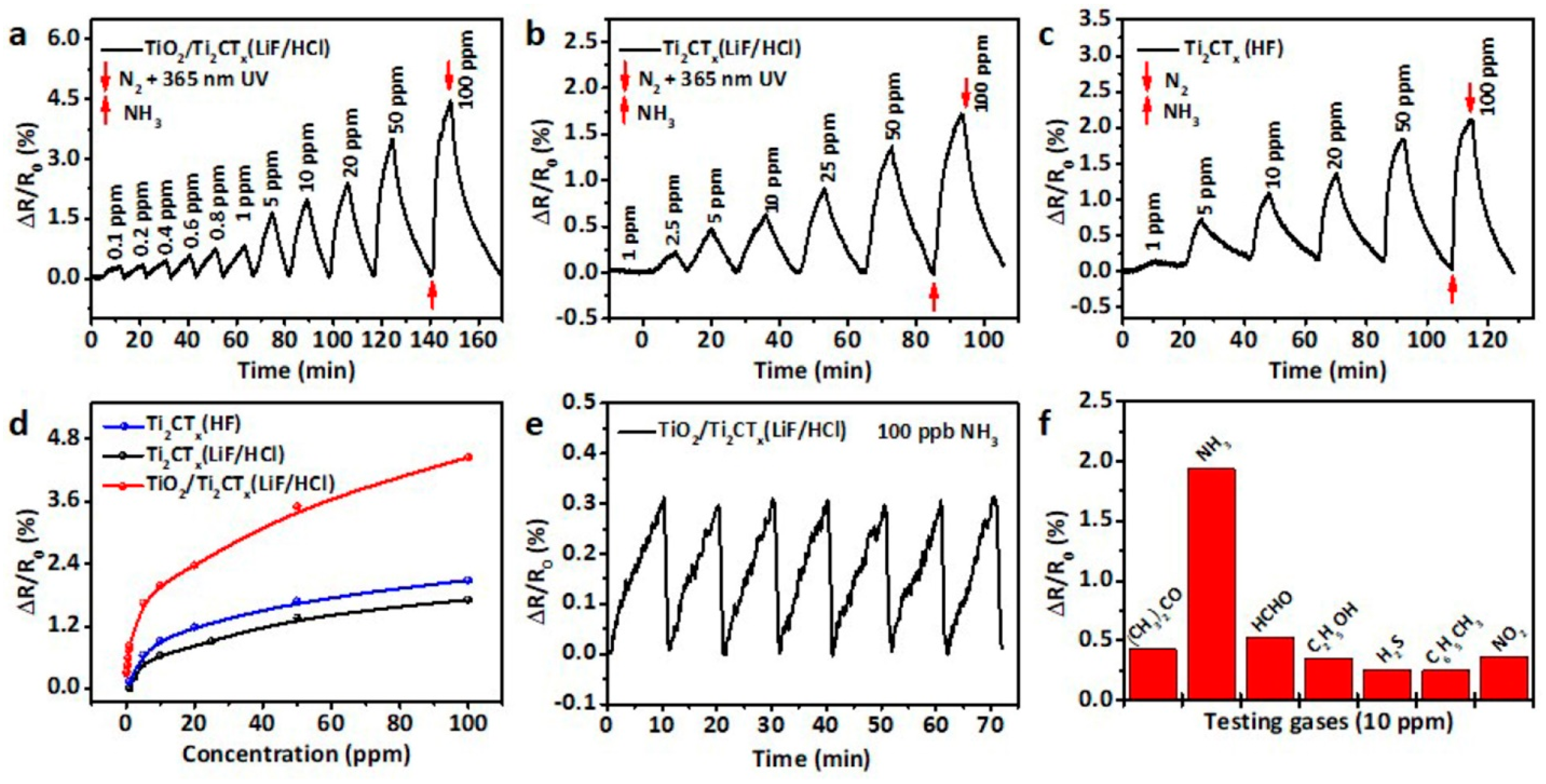 Nanomaterials 13 00850 g008
