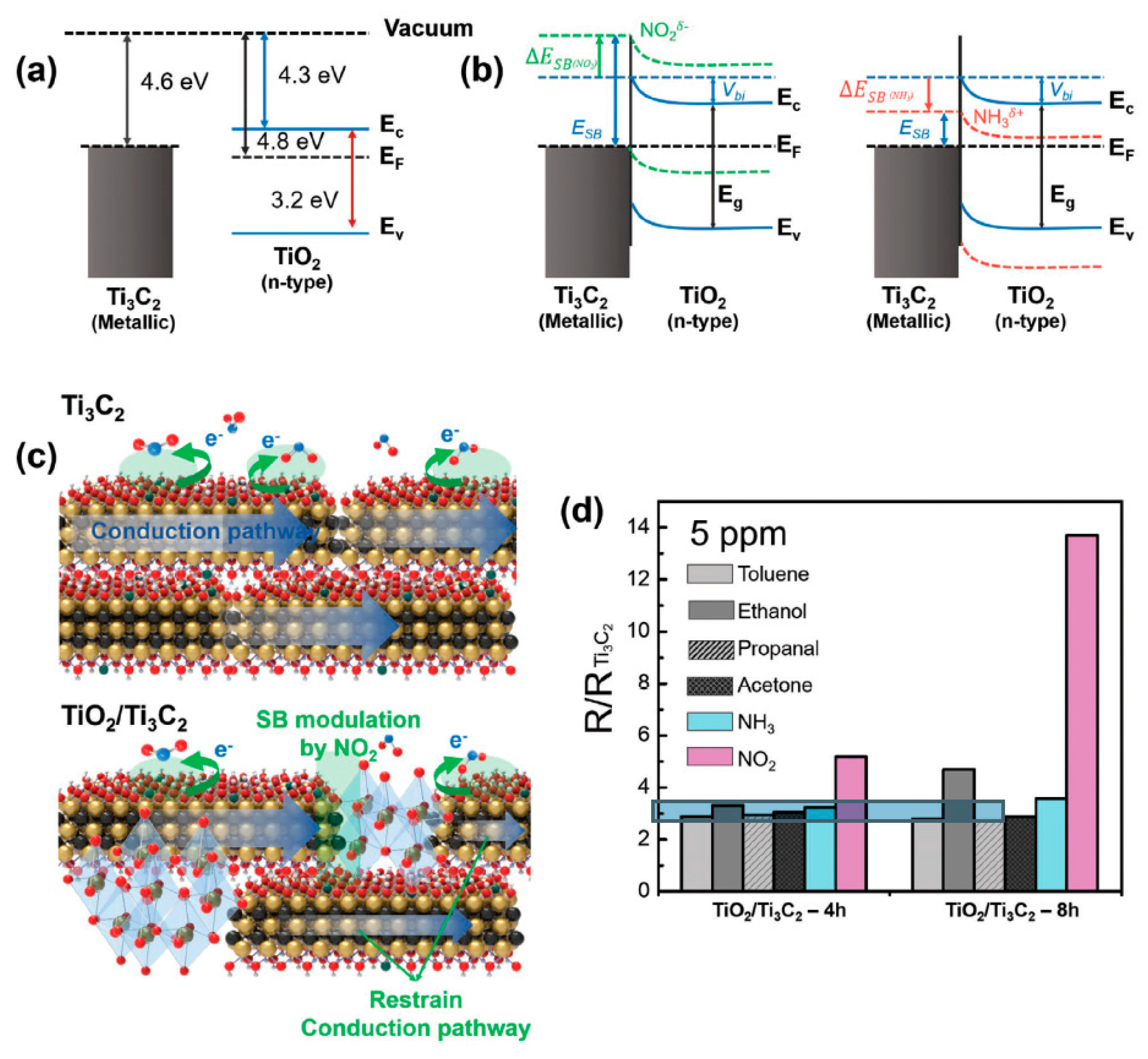 Nanomaterials 13 00850 g009