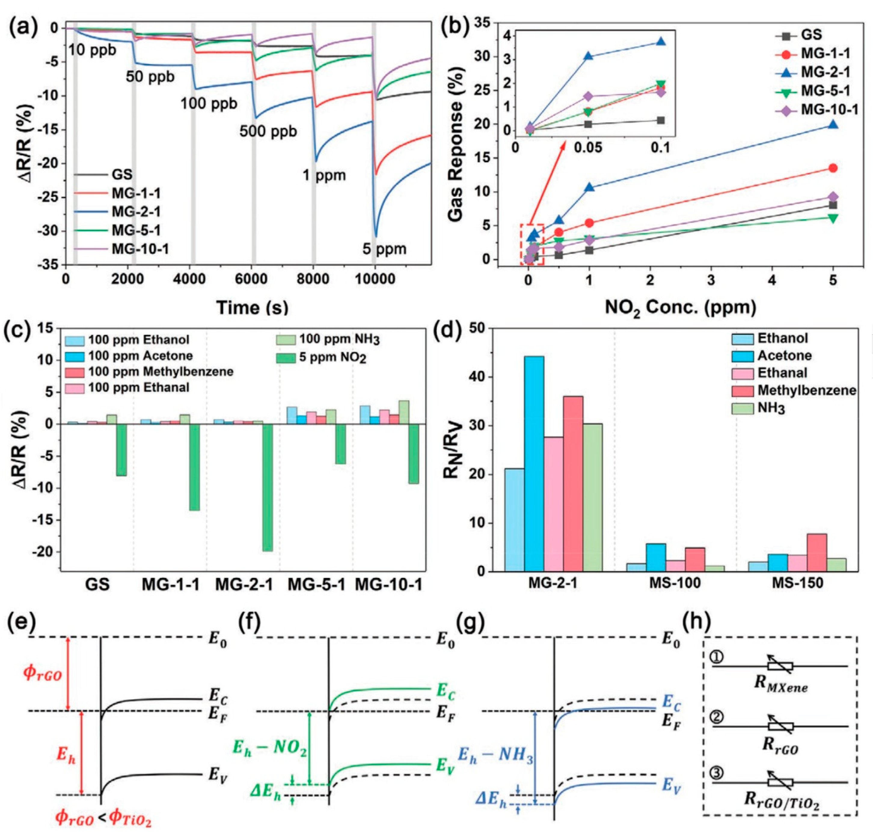 Nanomaterials 13 00850 g010