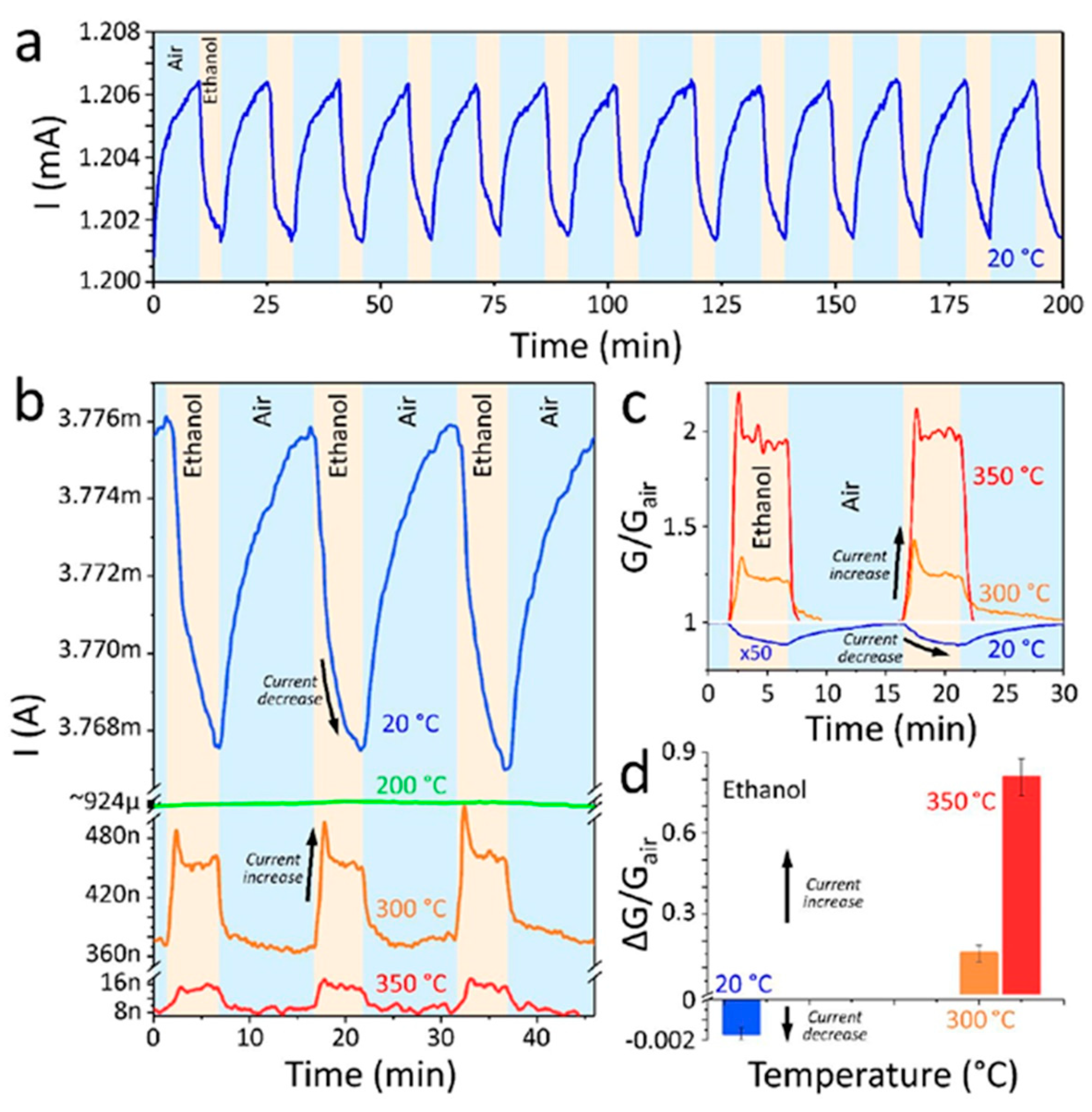 Nanomaterials 13 00850 g011