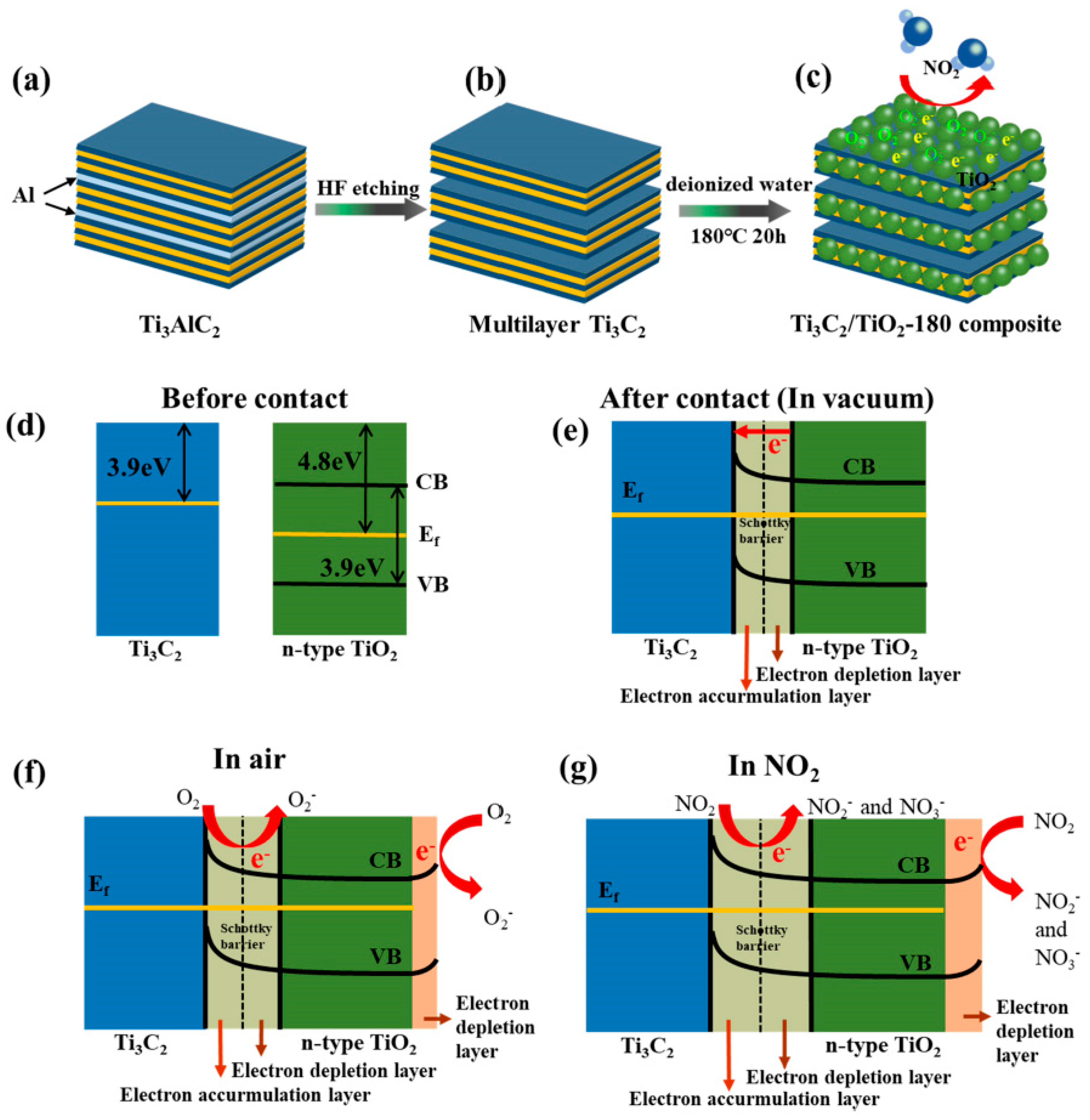 Nanomaterials 13 00850 g014