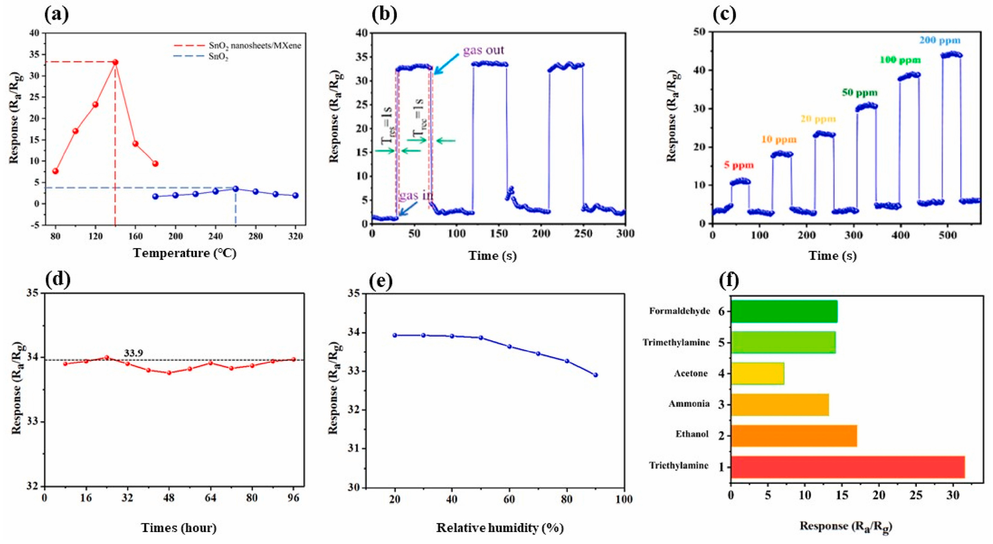 Nanomaterials 13 00850 g015
