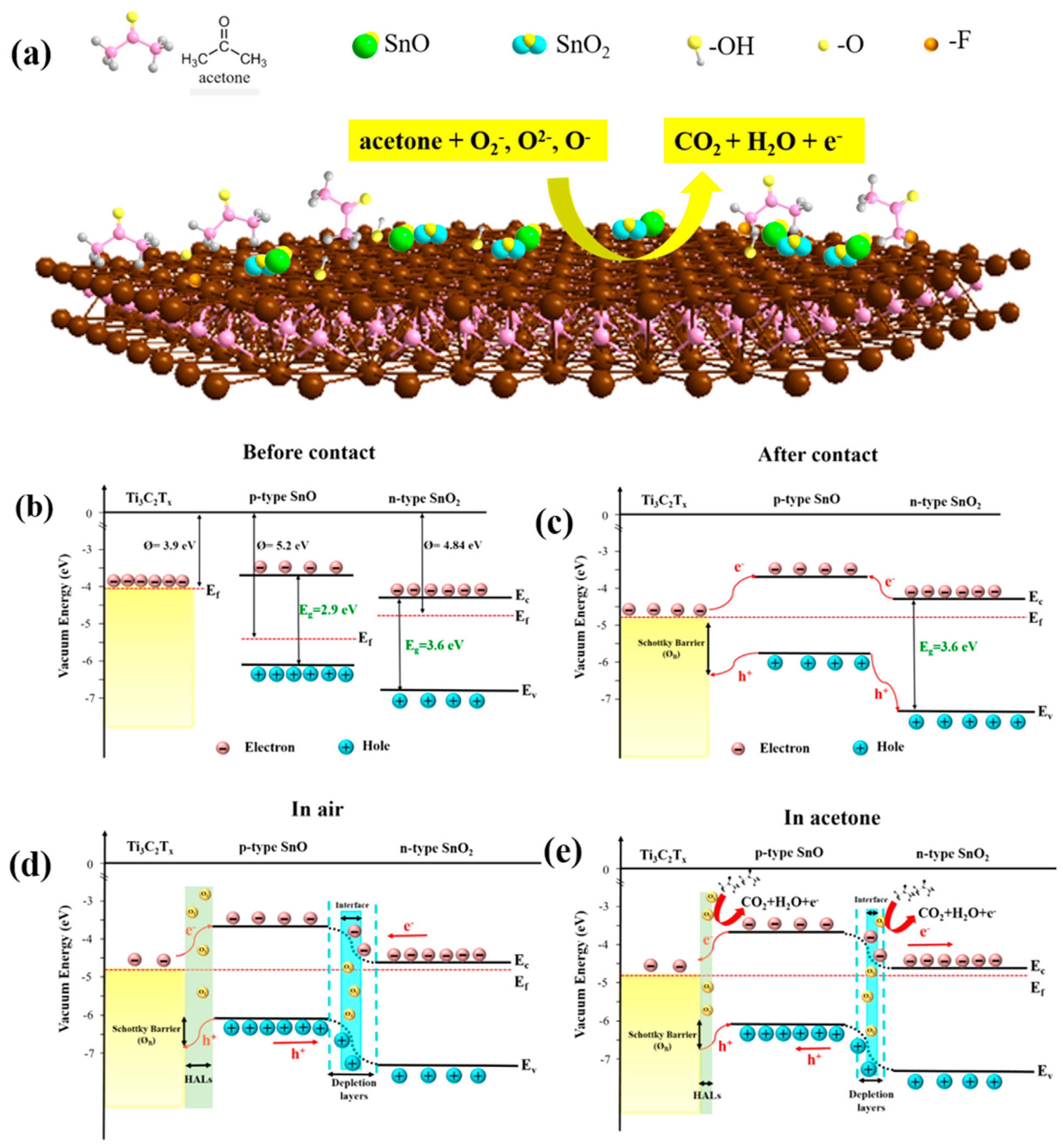 Nanomaterials 13 00850 g018