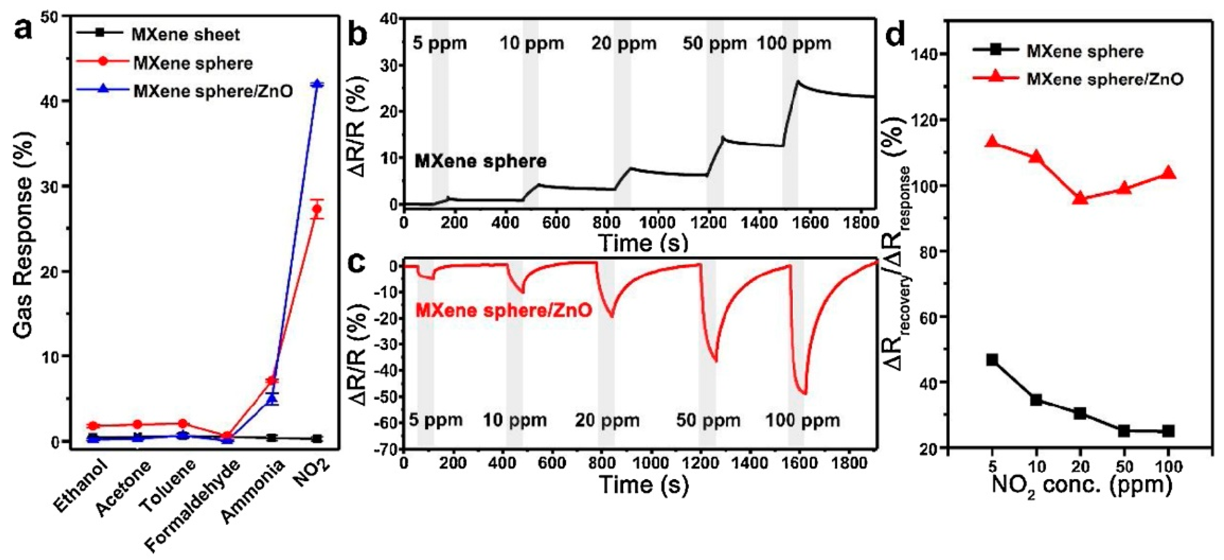 Nanomaterials 13 00850 g019