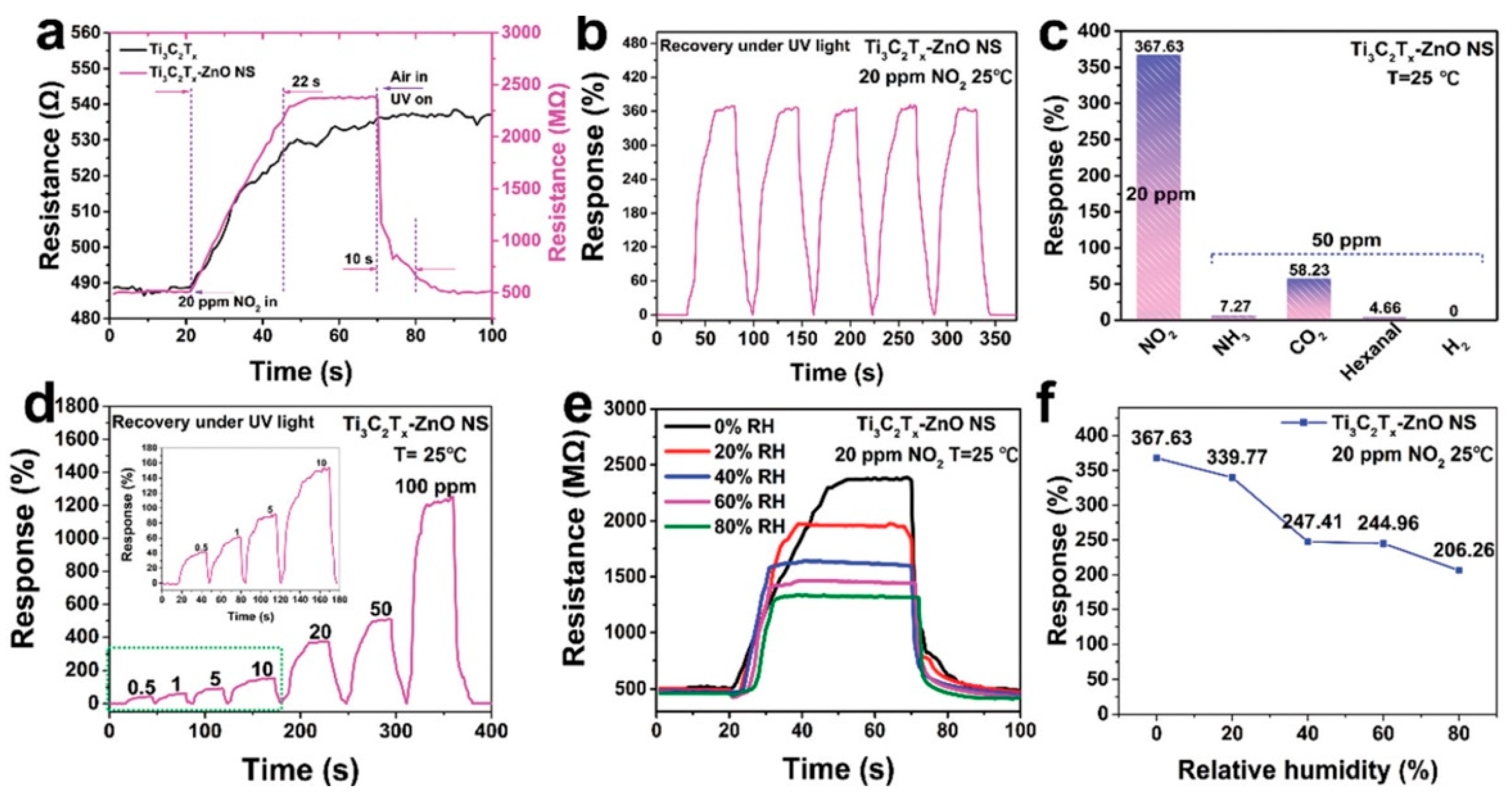 Nanomaterials 13 00850 g020