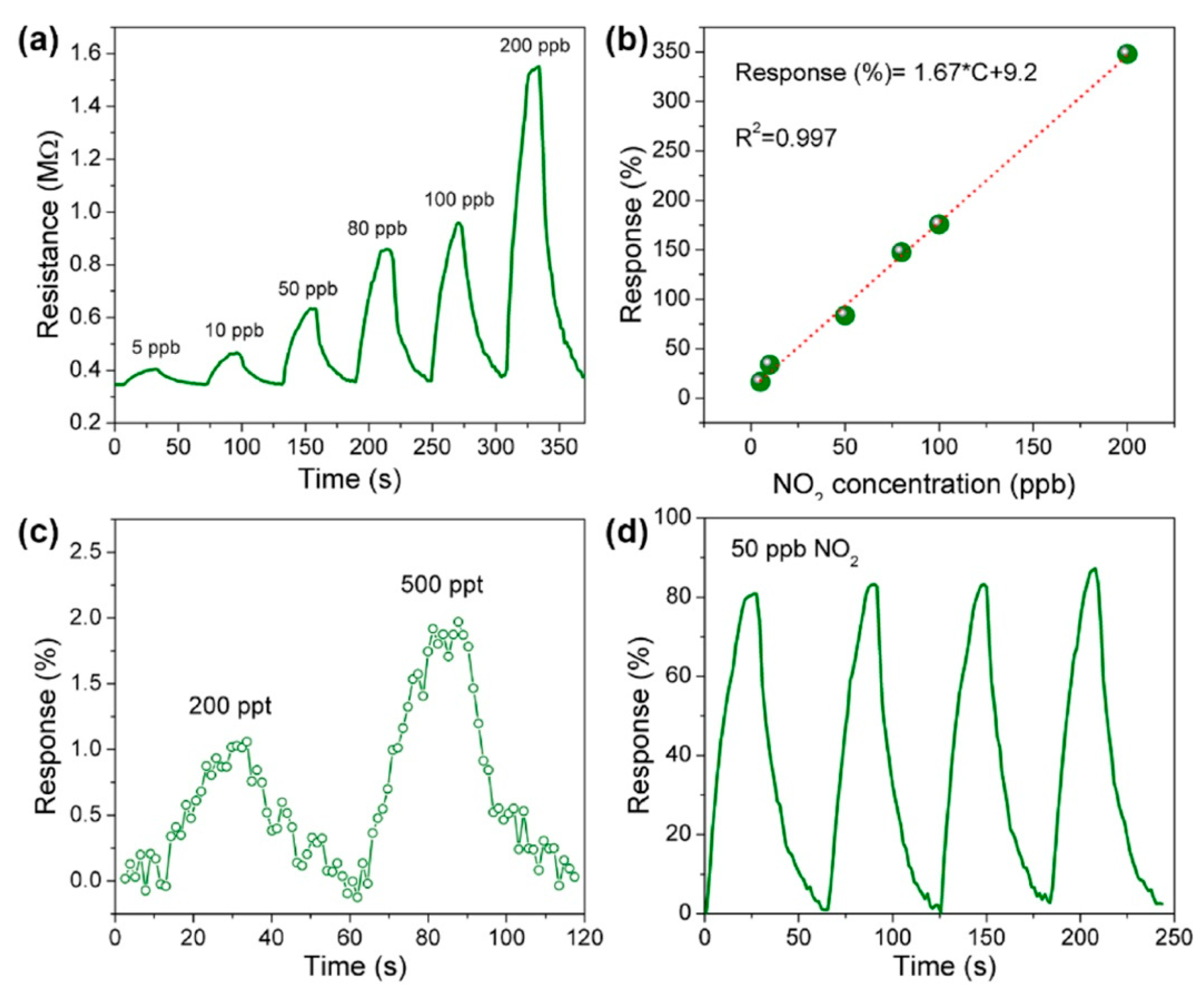 Nanomaterials 13 00850 g022