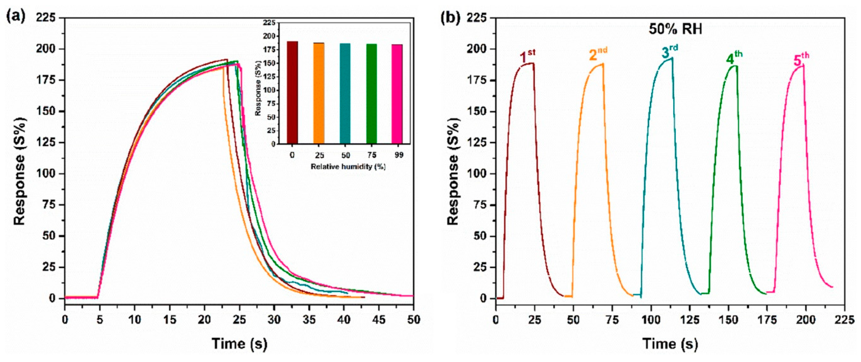 Nanomaterials 13 00850 g025