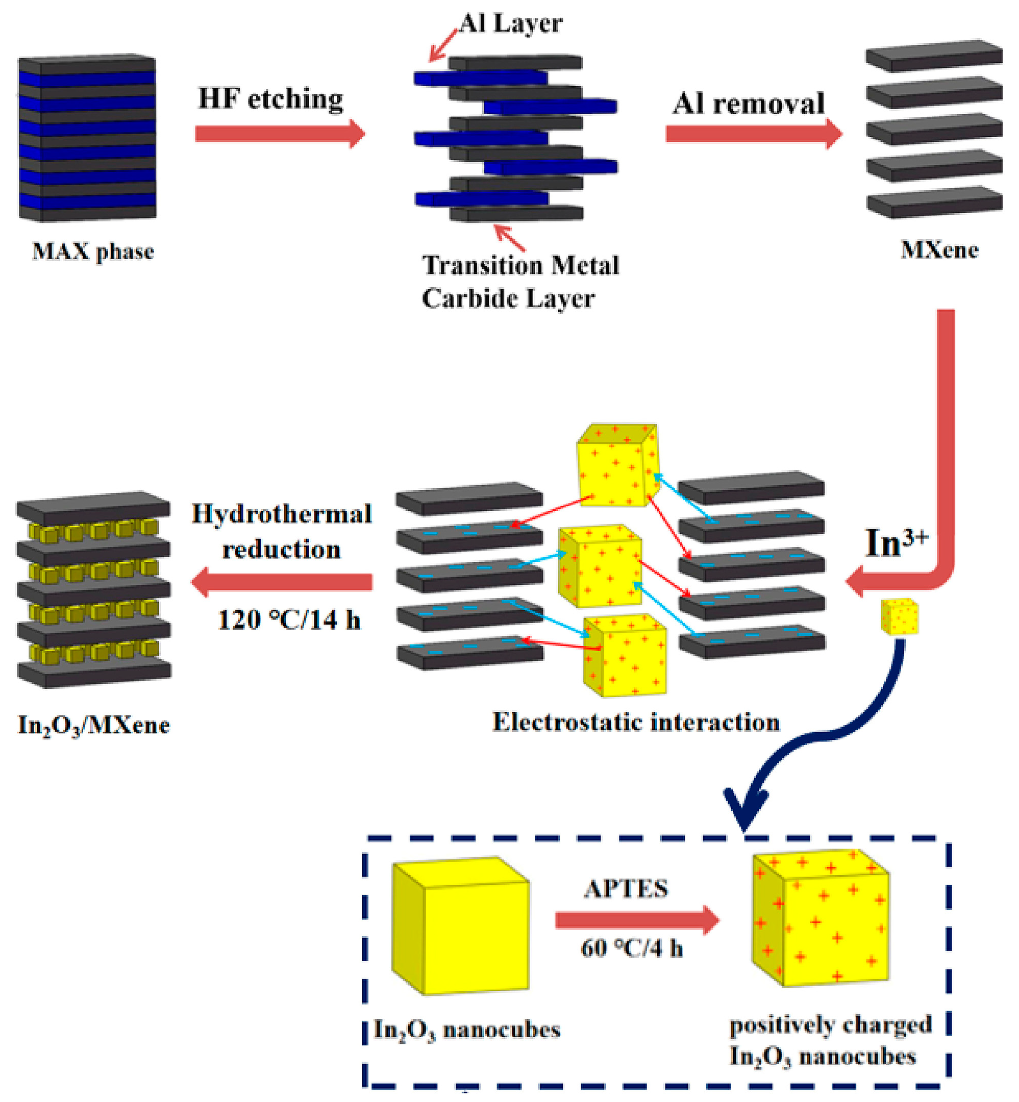 Nanomaterials 13 00850 g026