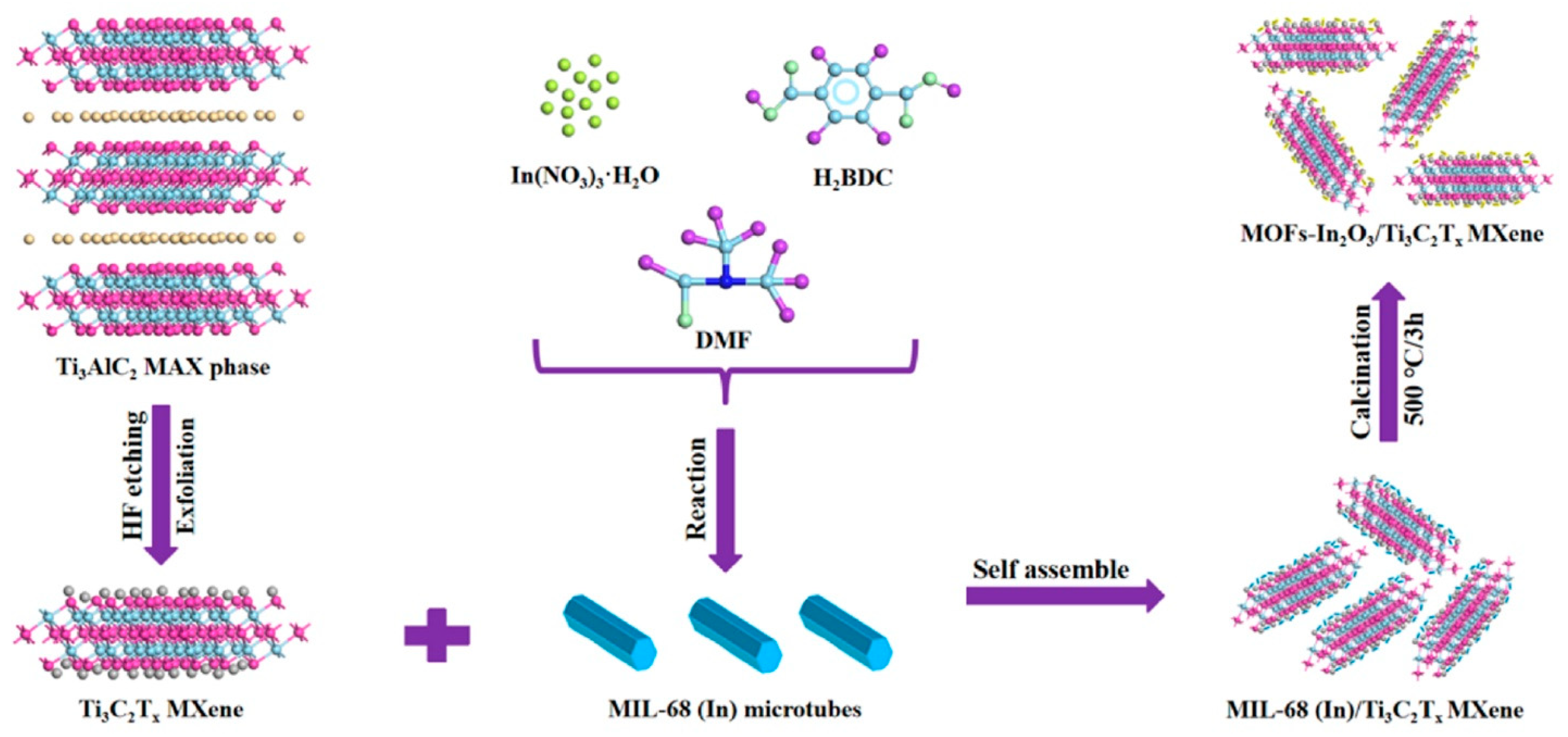 Nanomaterials 13 00850 g027