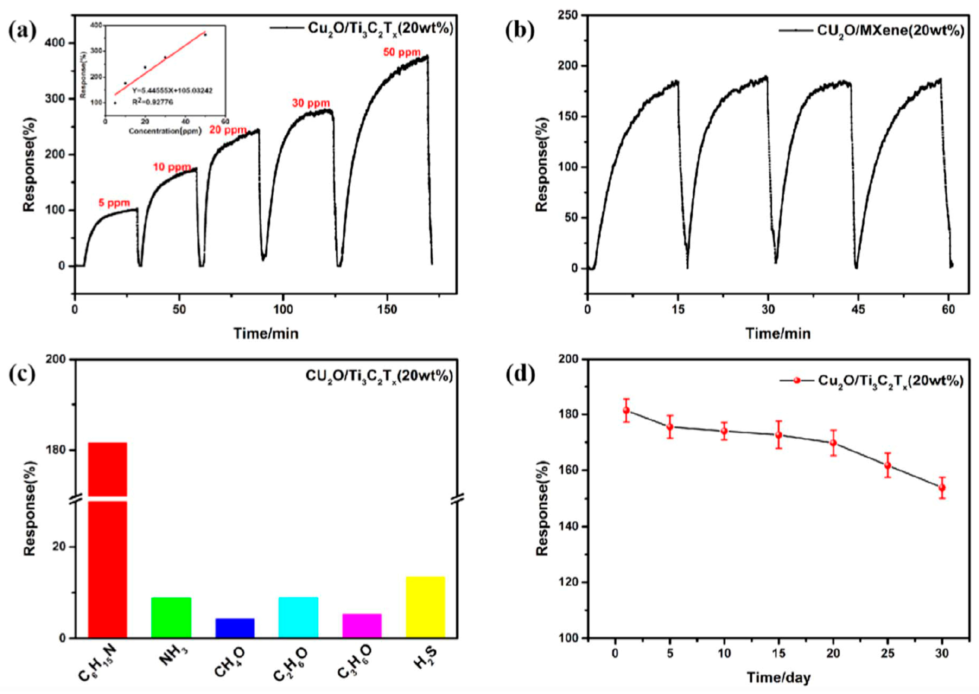 Nanomaterials 13 00850 g031