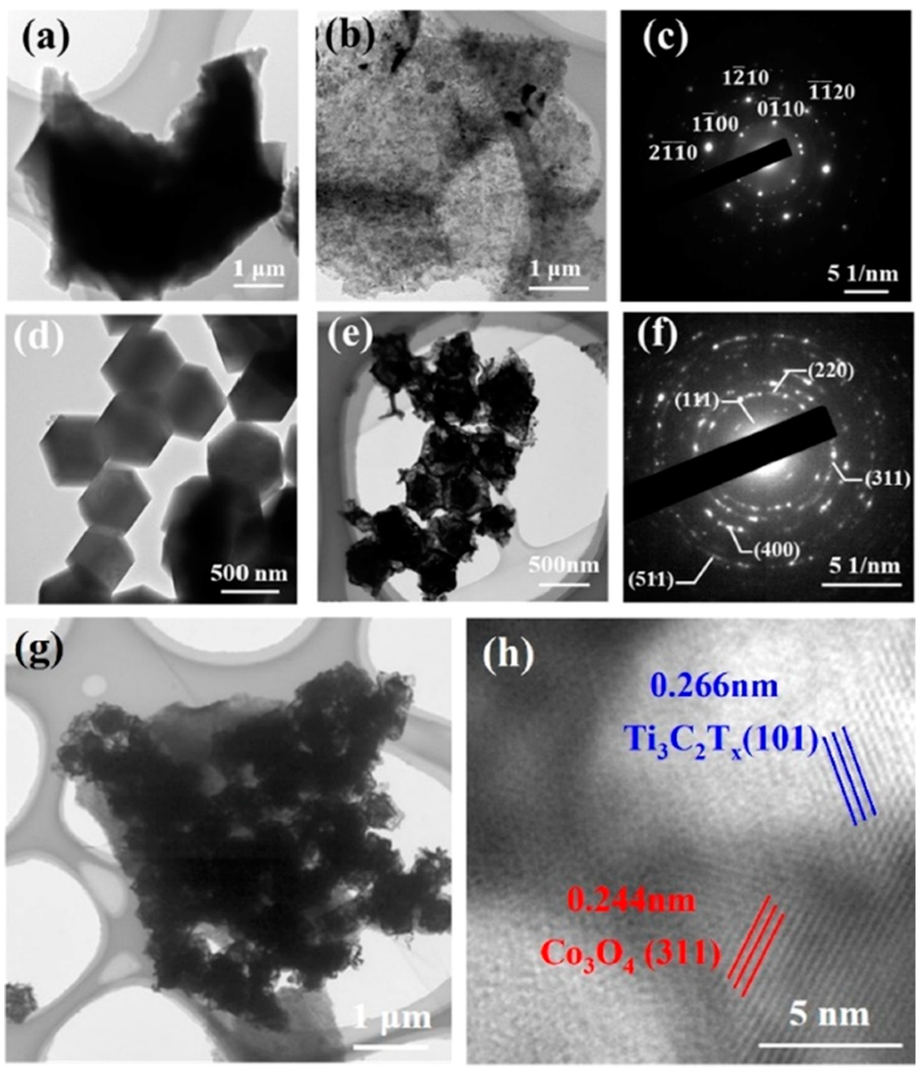 Nanomaterials 13 00850 g032