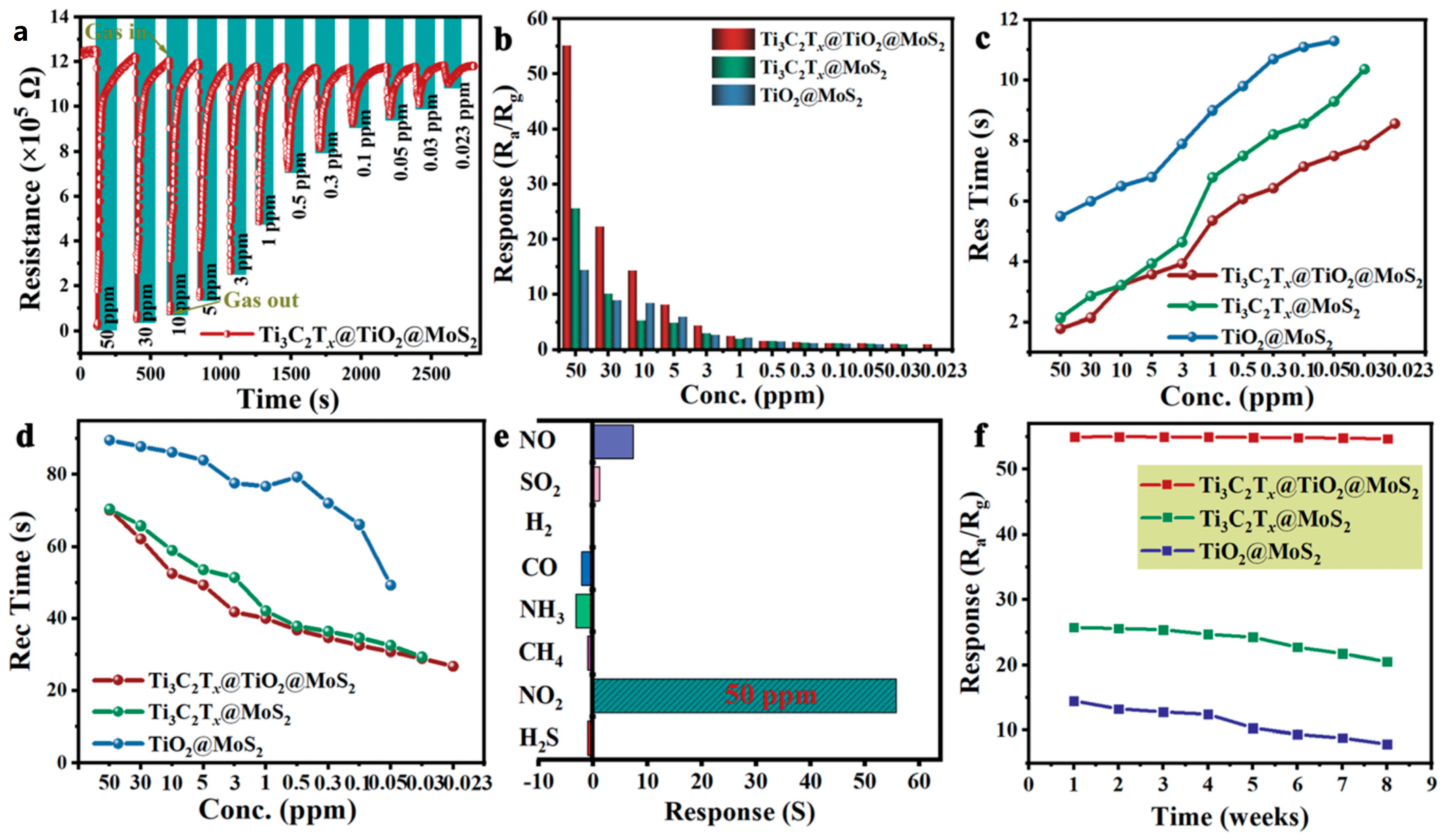Nanomaterials 13 00850 g033