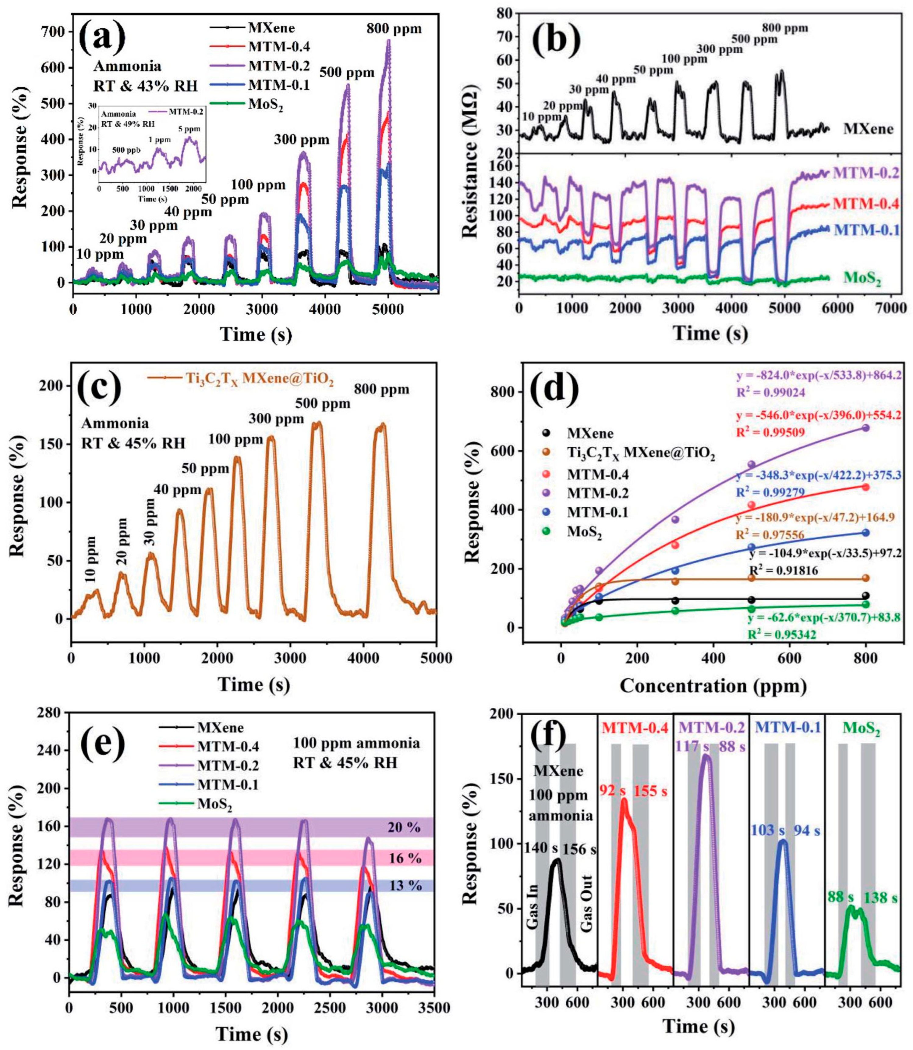 Nanomaterials 13 00850 g034