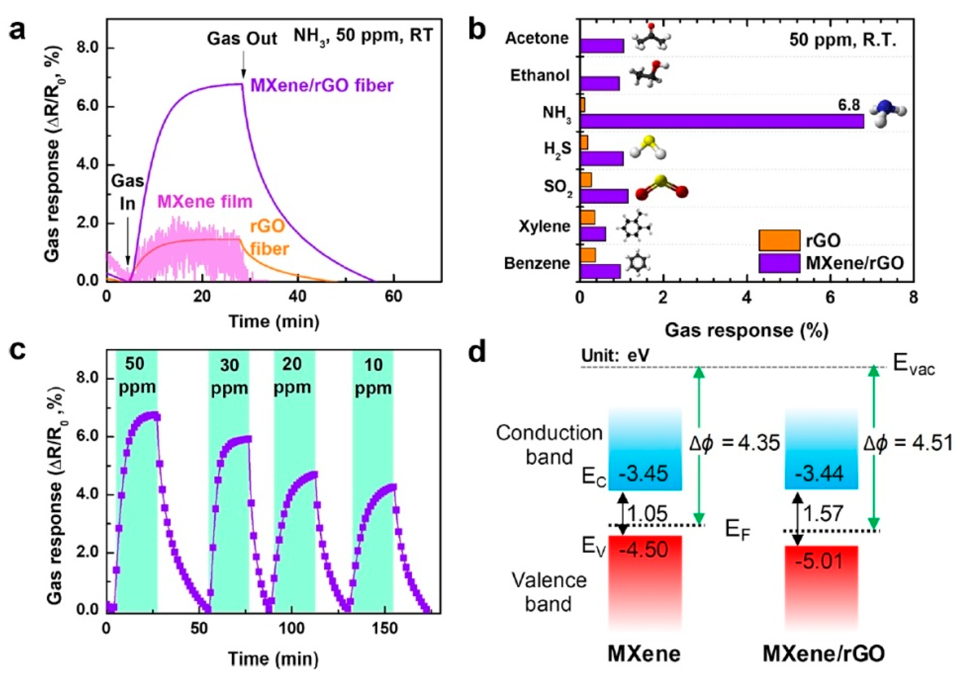 Nanomaterials 13 00850 g036