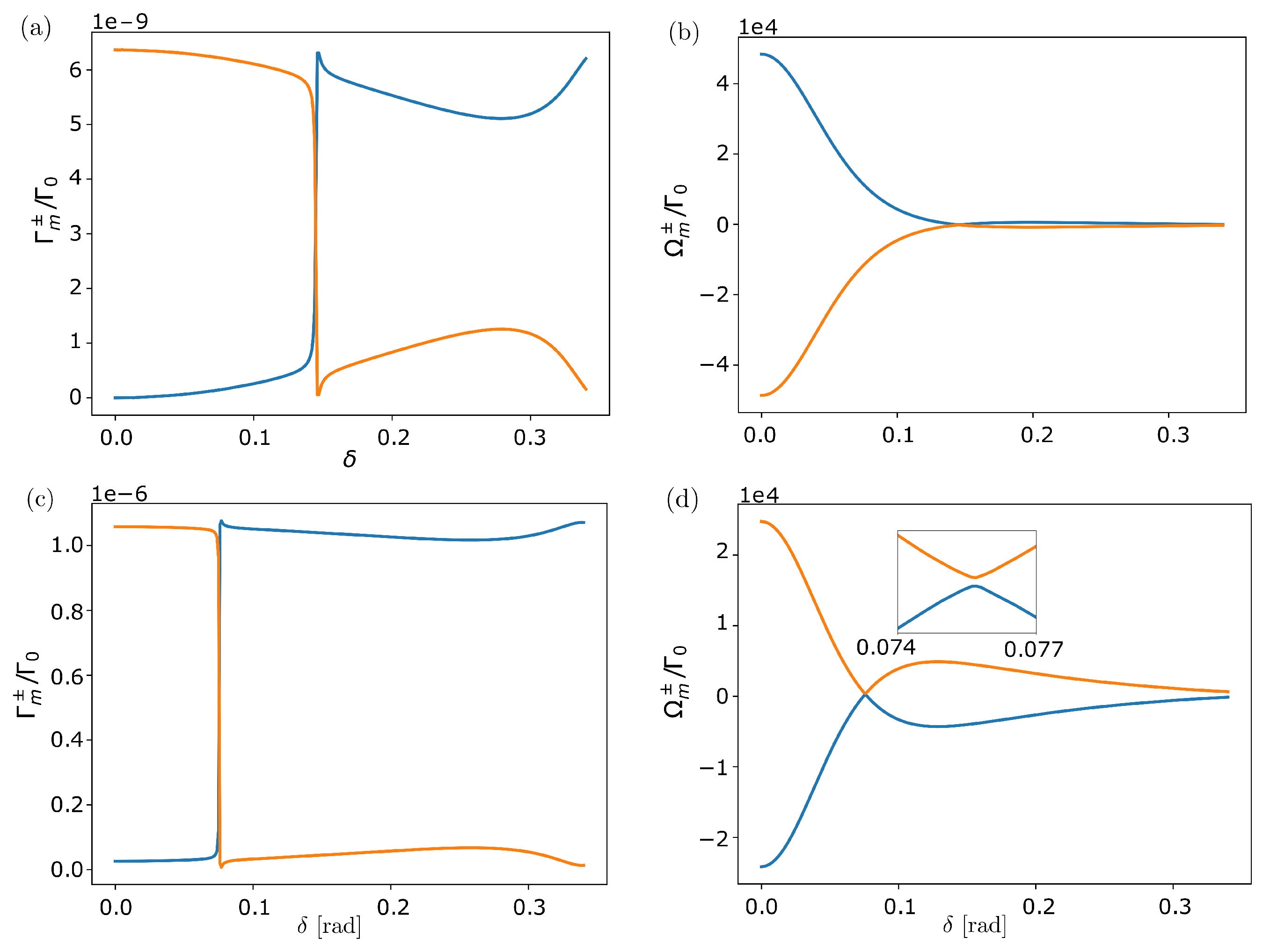 Nanomaterials 13 00851 g008