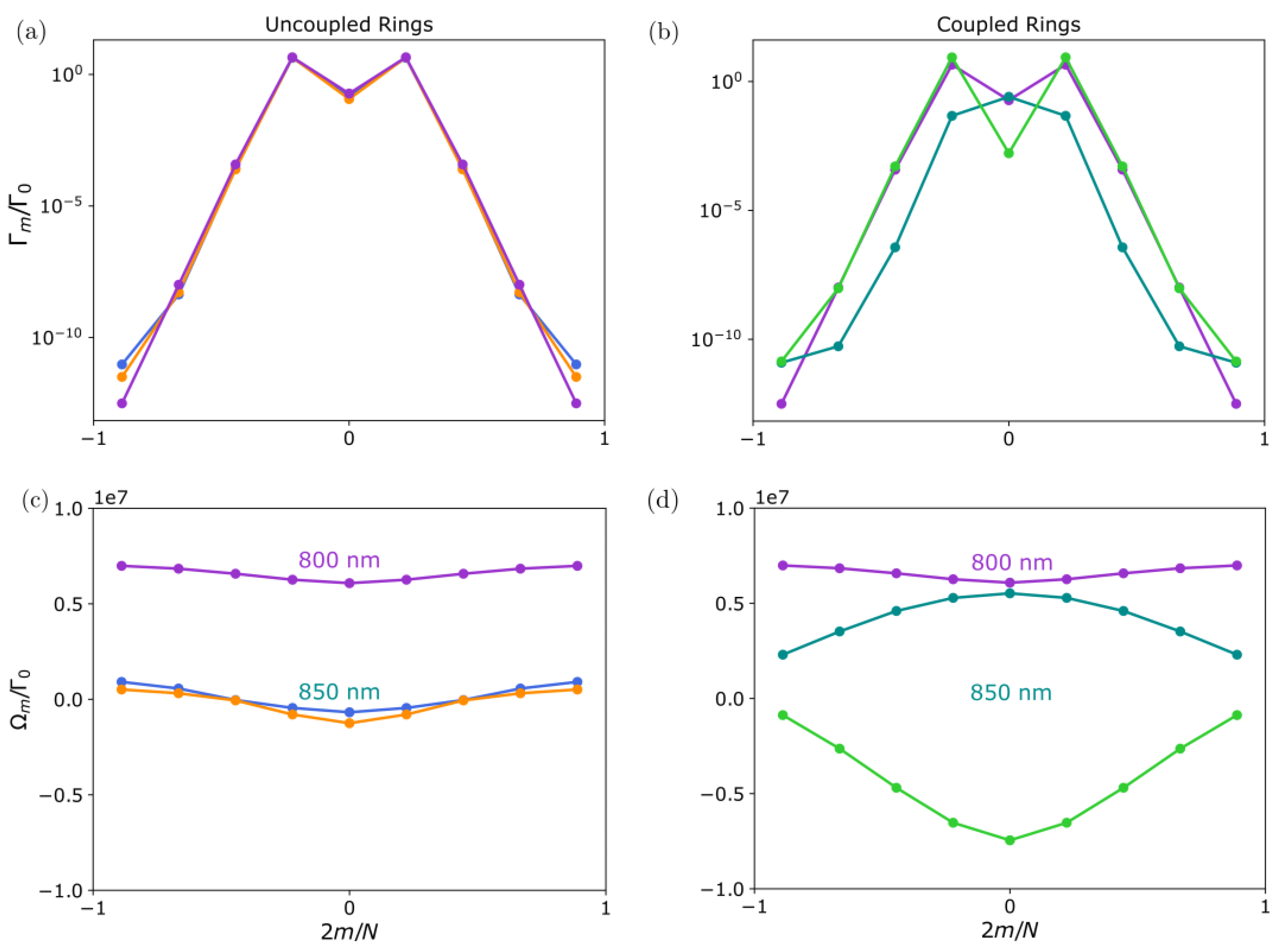 Nanomaterials 13 00851 g009